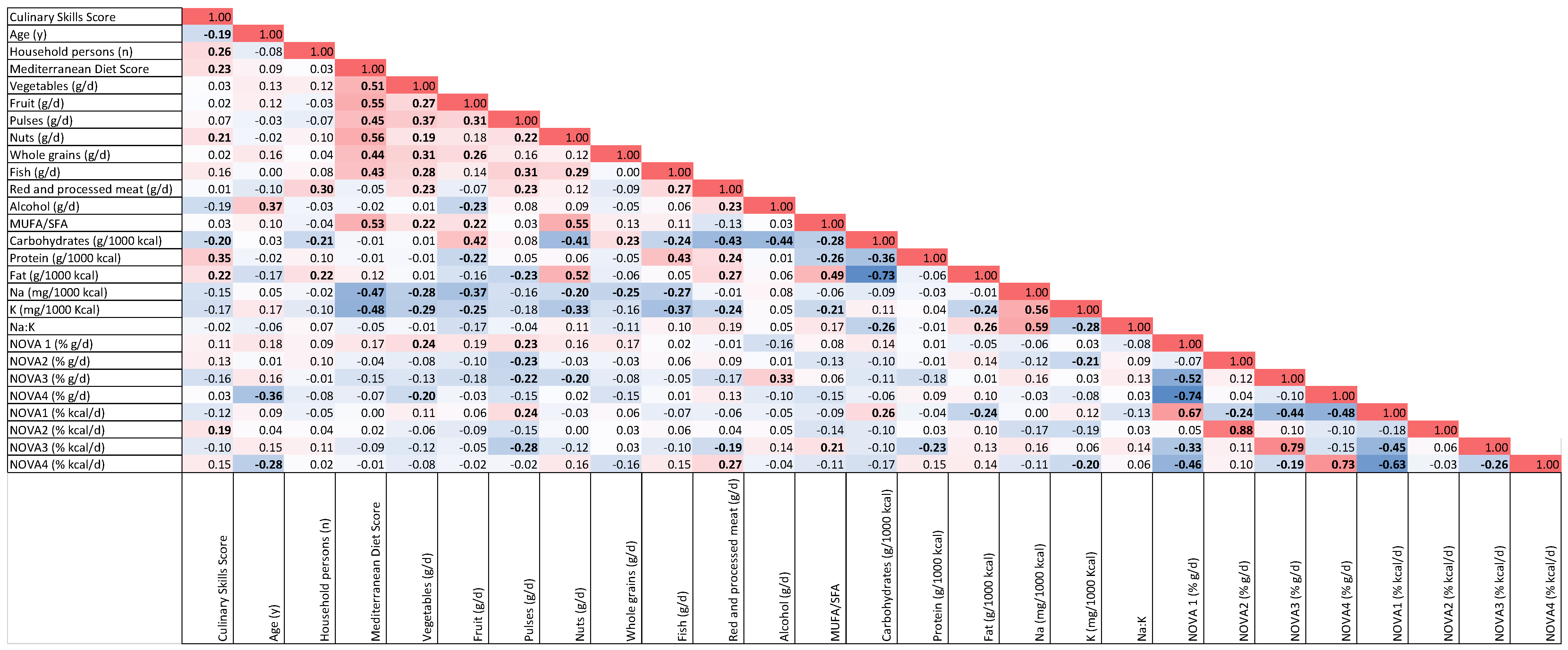 Societies 15 00164 g002