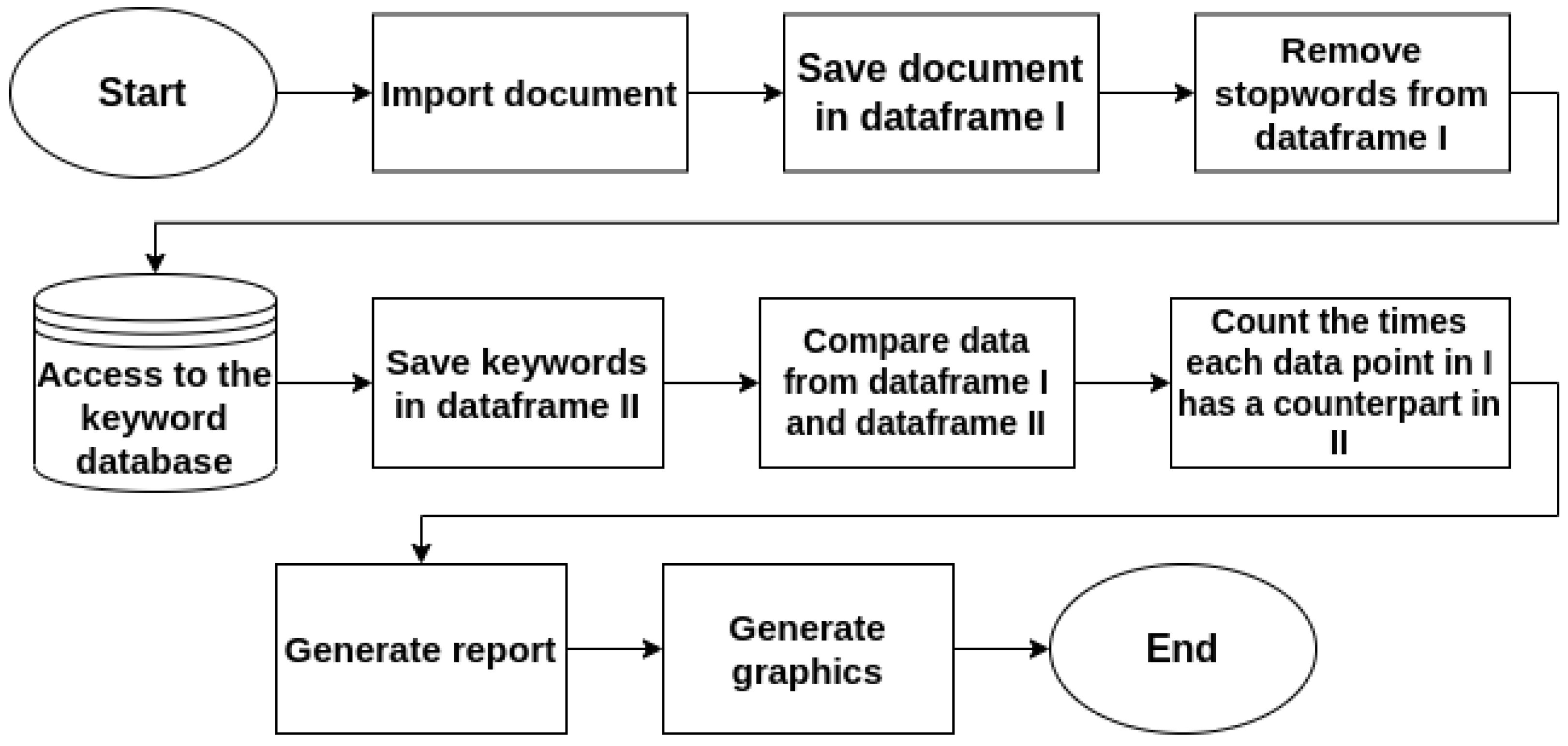 Societies 15 00165 g001