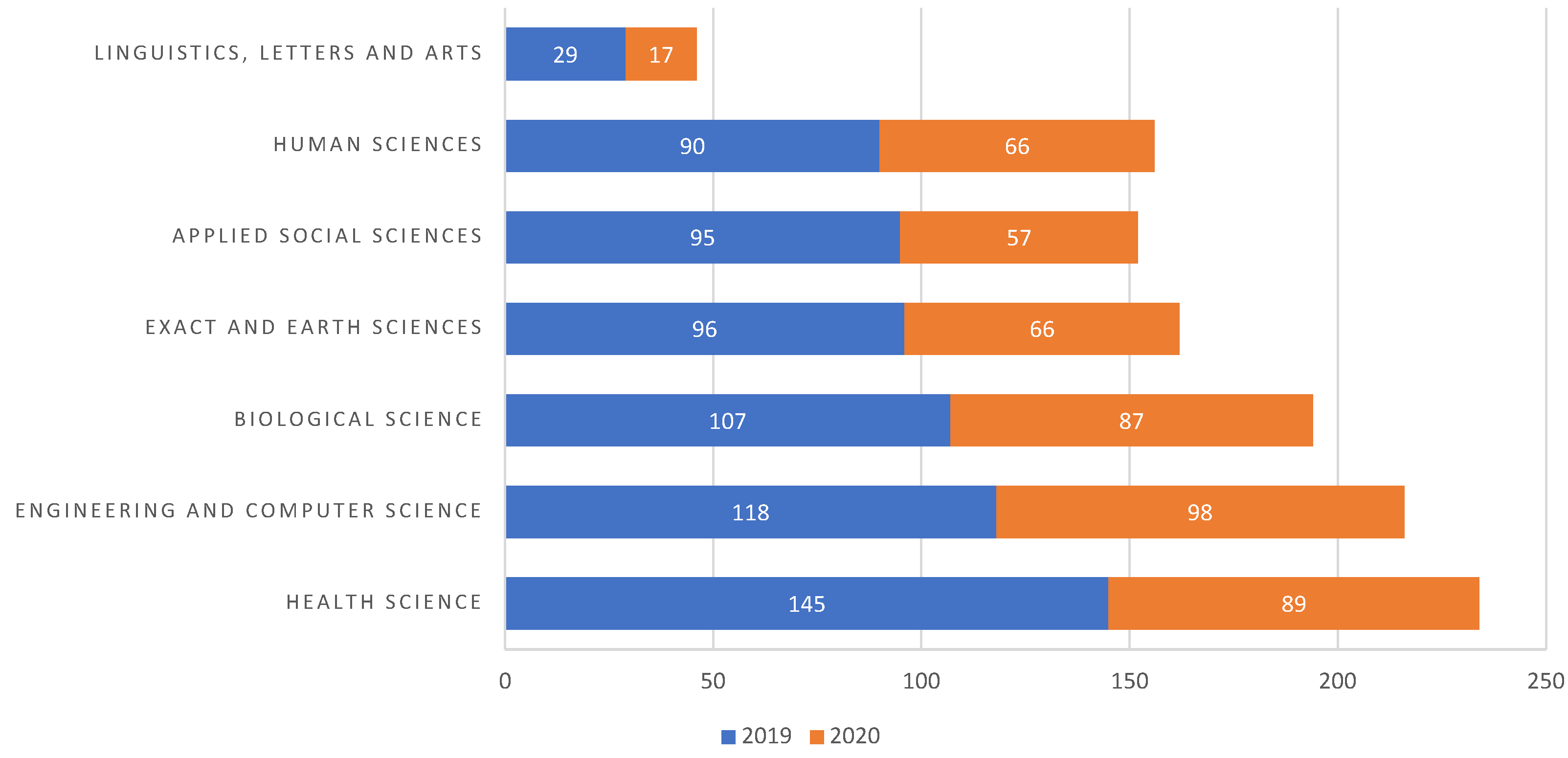 Societies 15 00165 g002