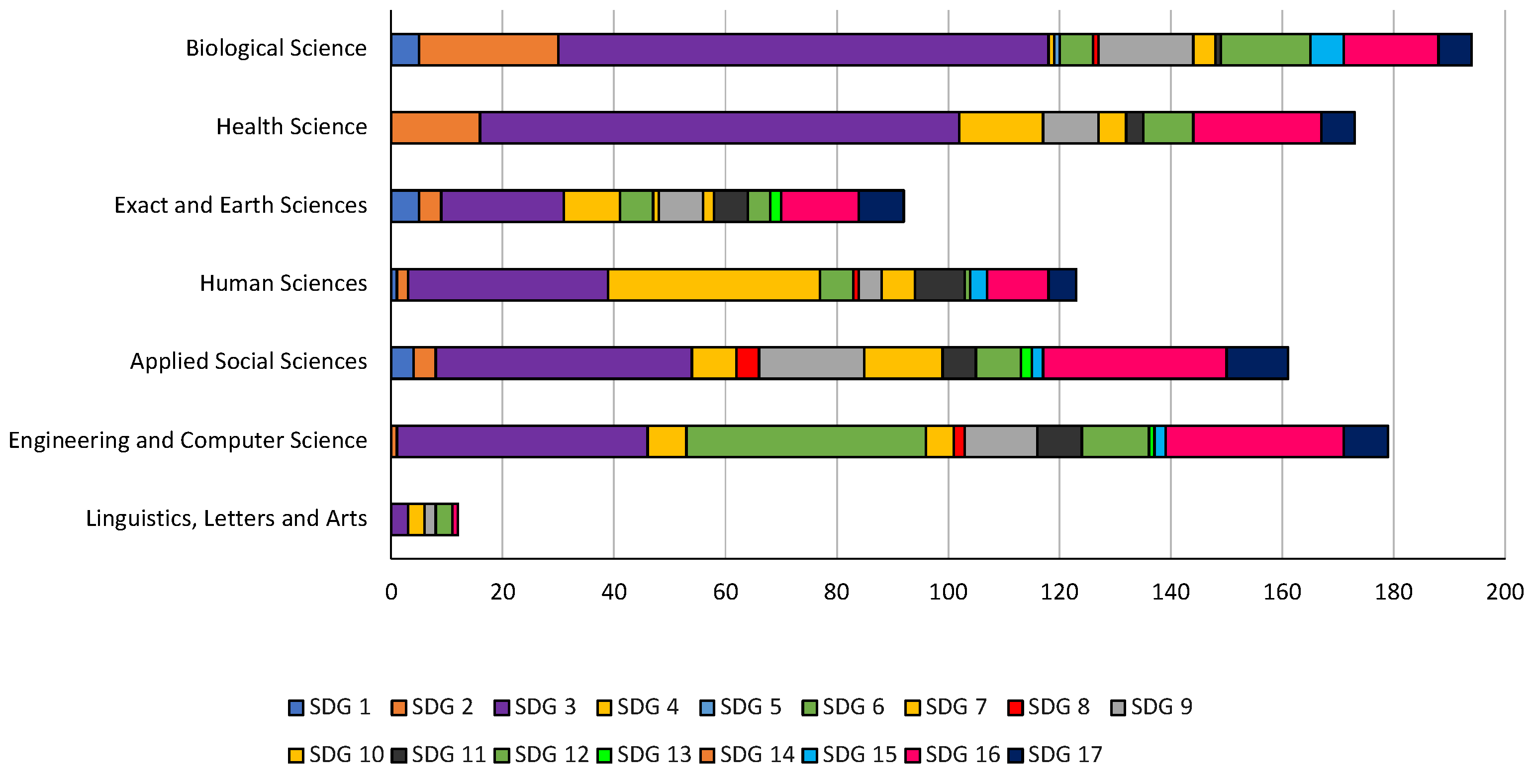 Societies 15 00165 g004