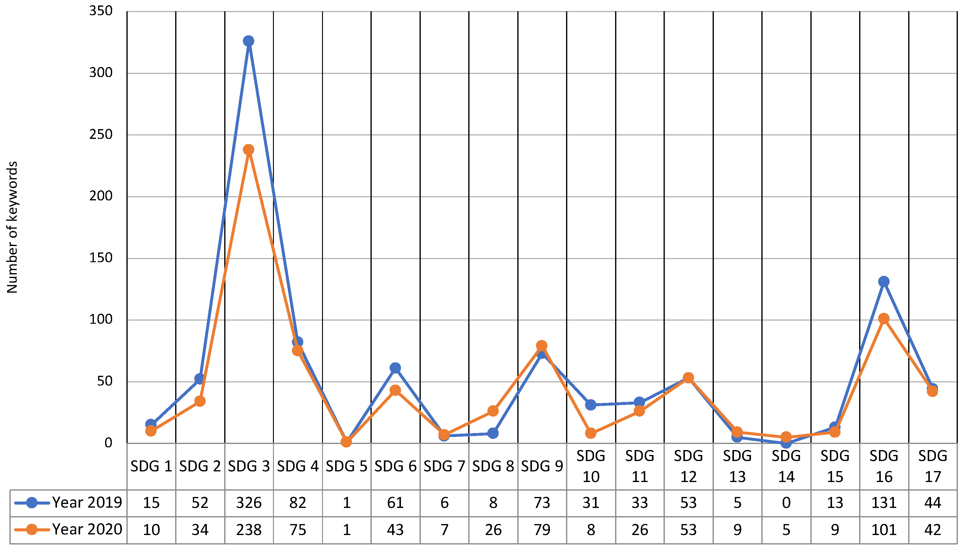 Societies 15 00165 g006