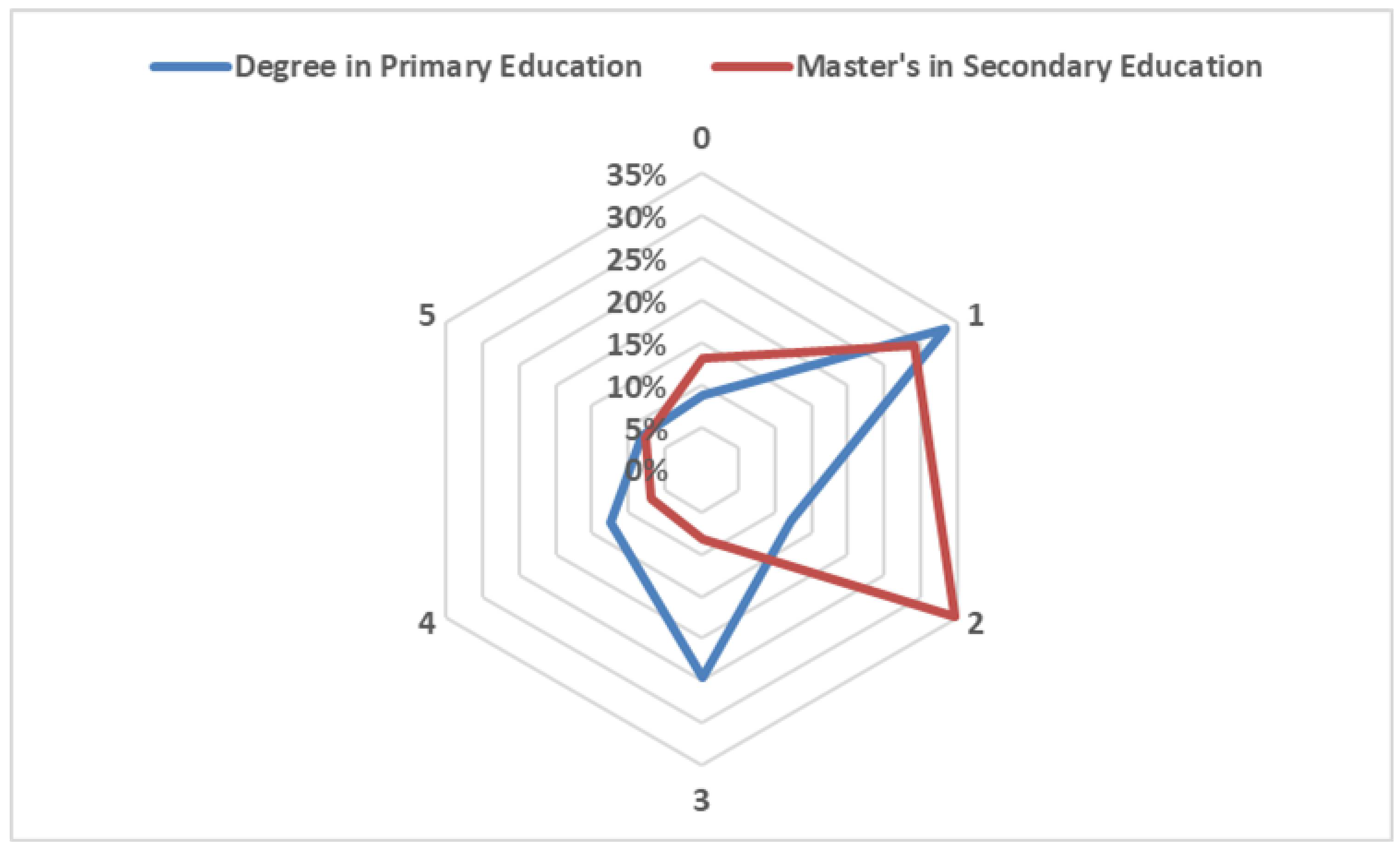 Societies 15 00166 g002