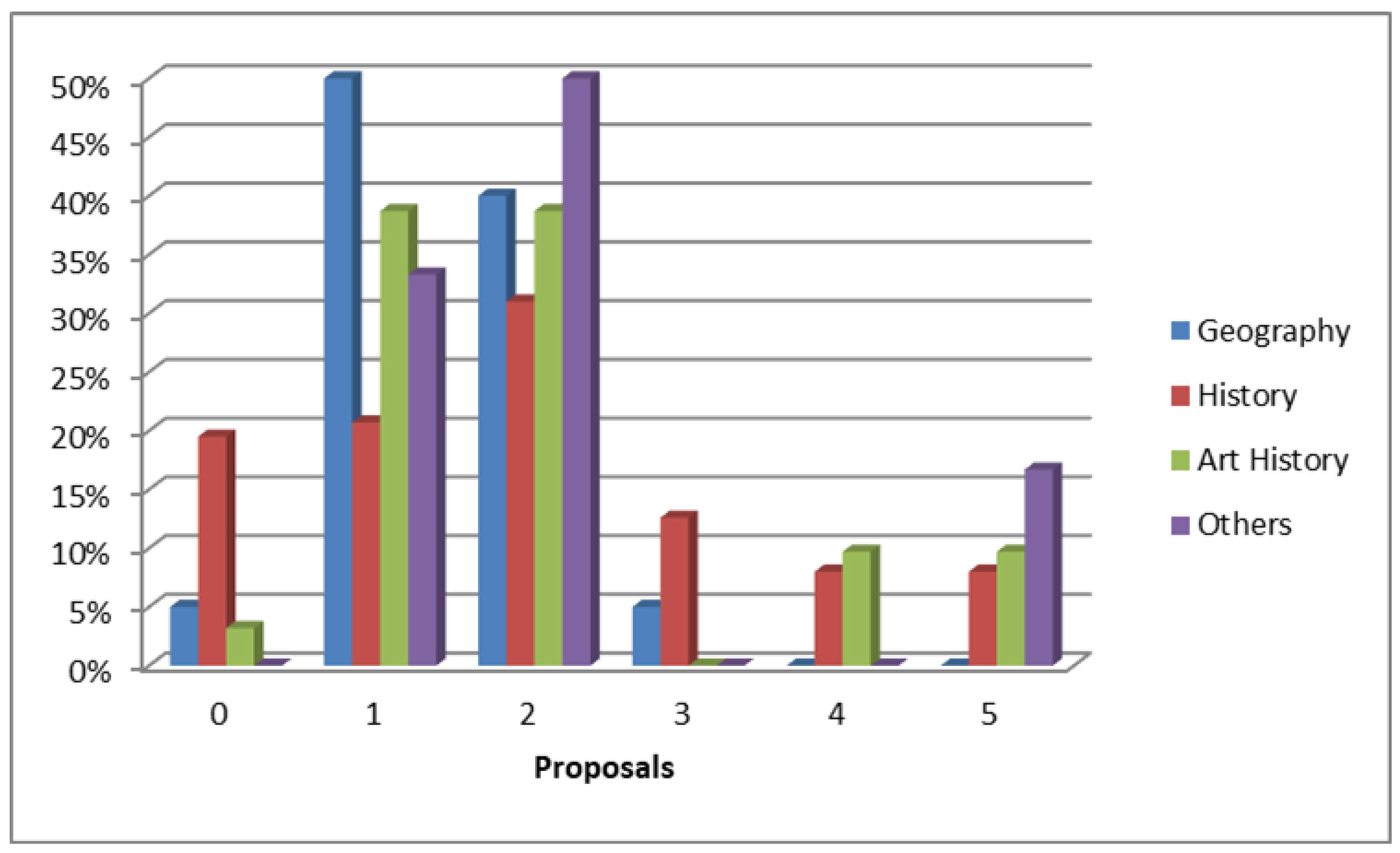 Societies 15 00166 g003