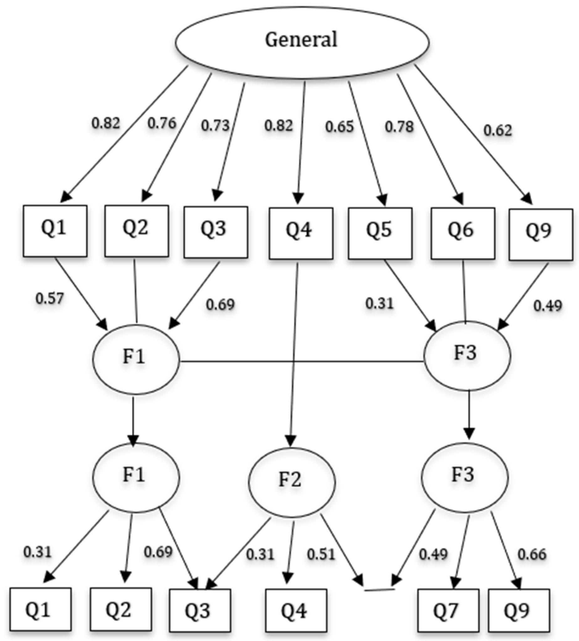Societies 15 00169 g002