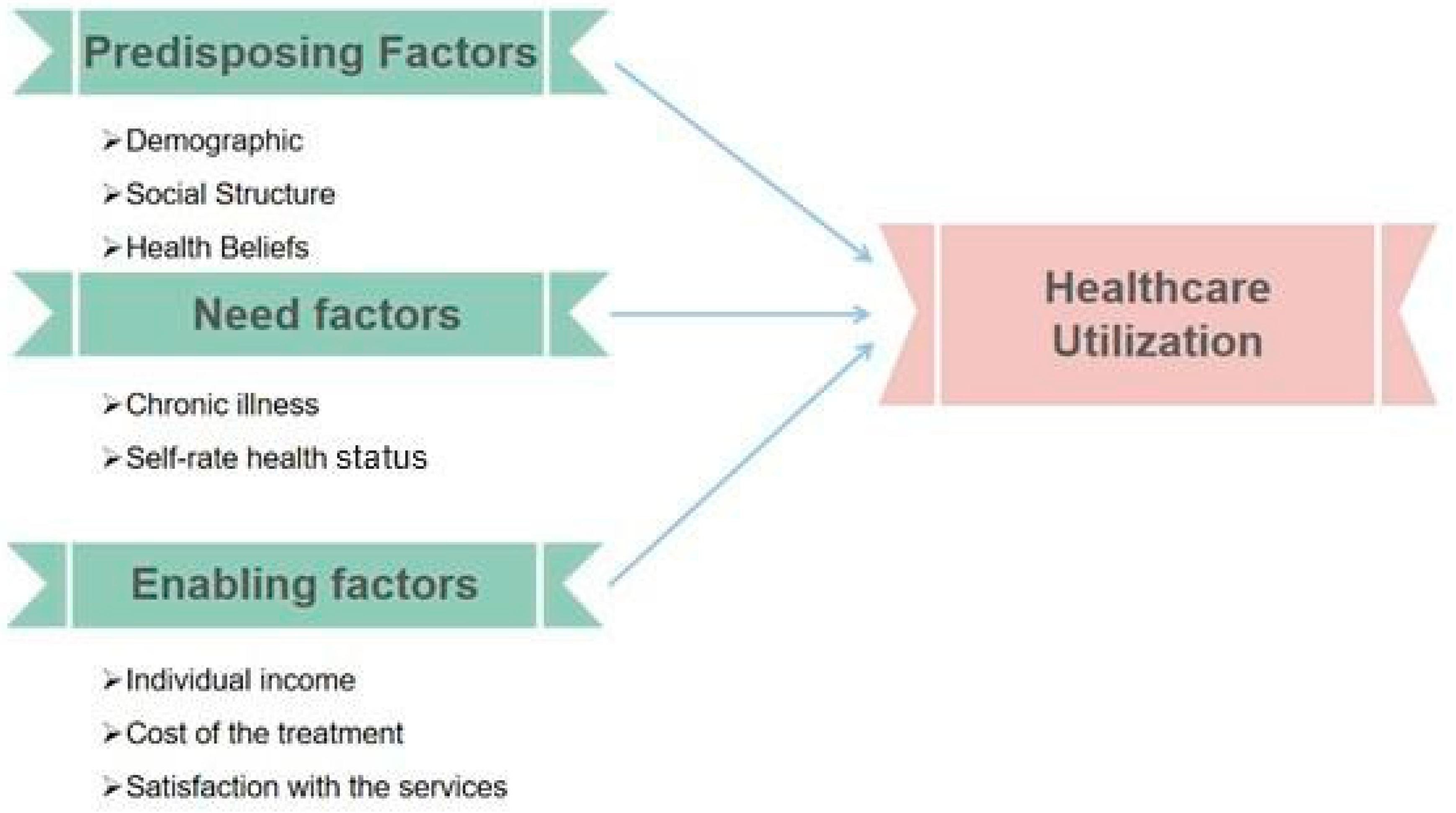 Societies 15 00172 g001