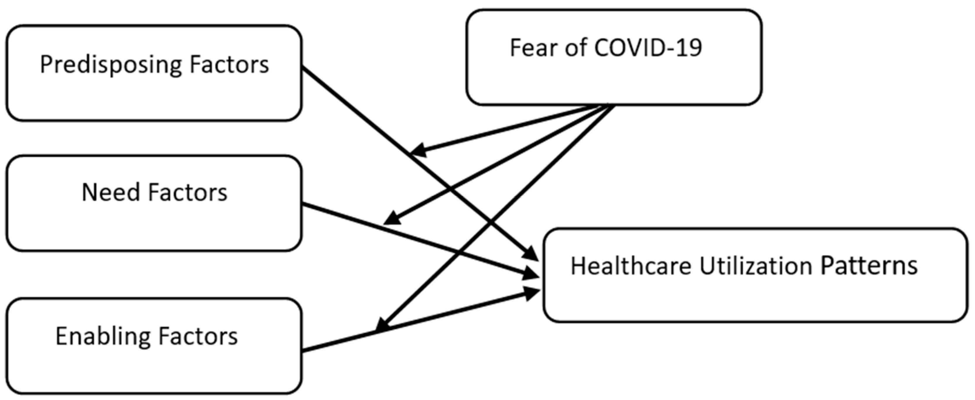 Societies 15 00172 g002