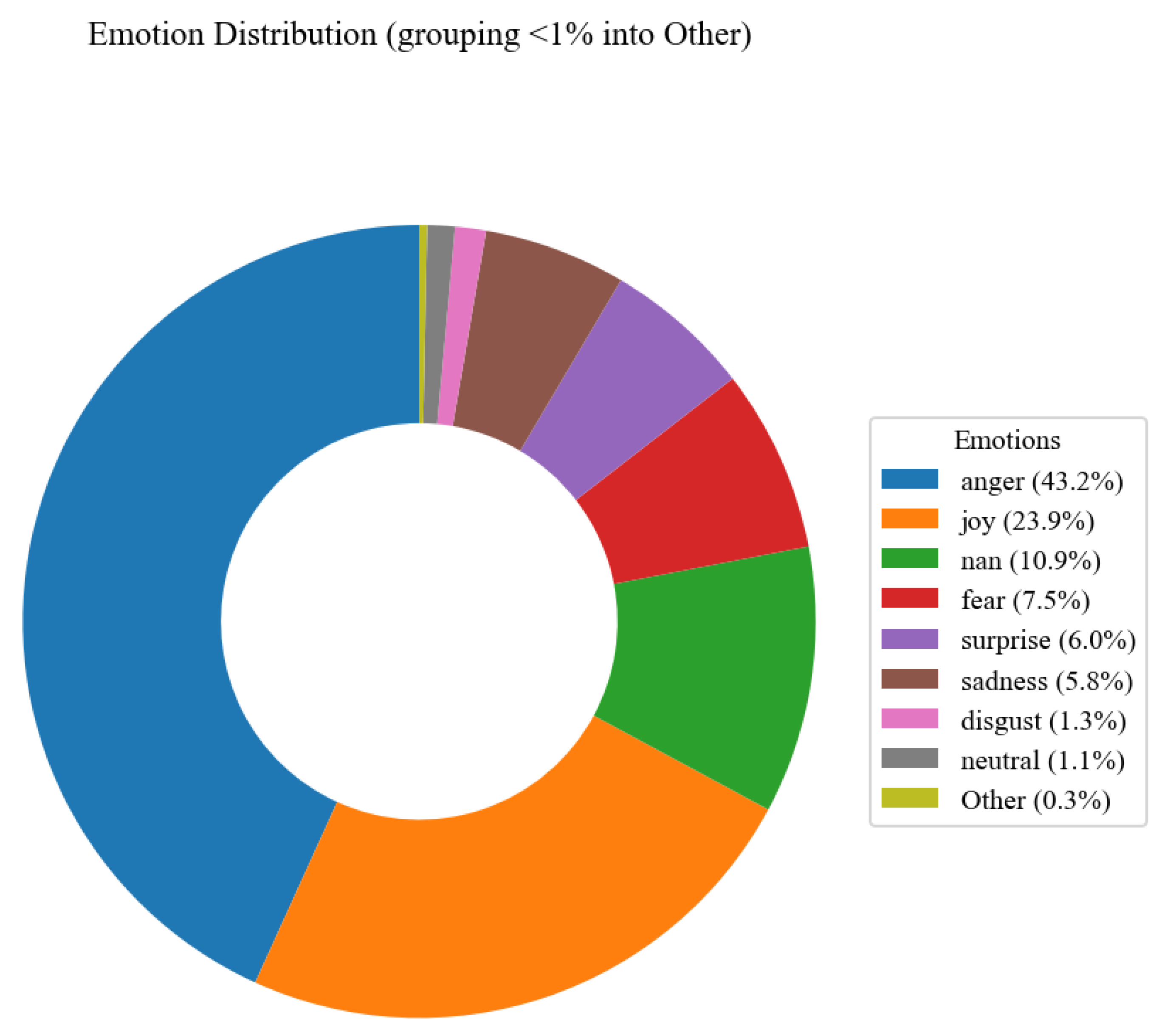 Societies 15 00174 g001