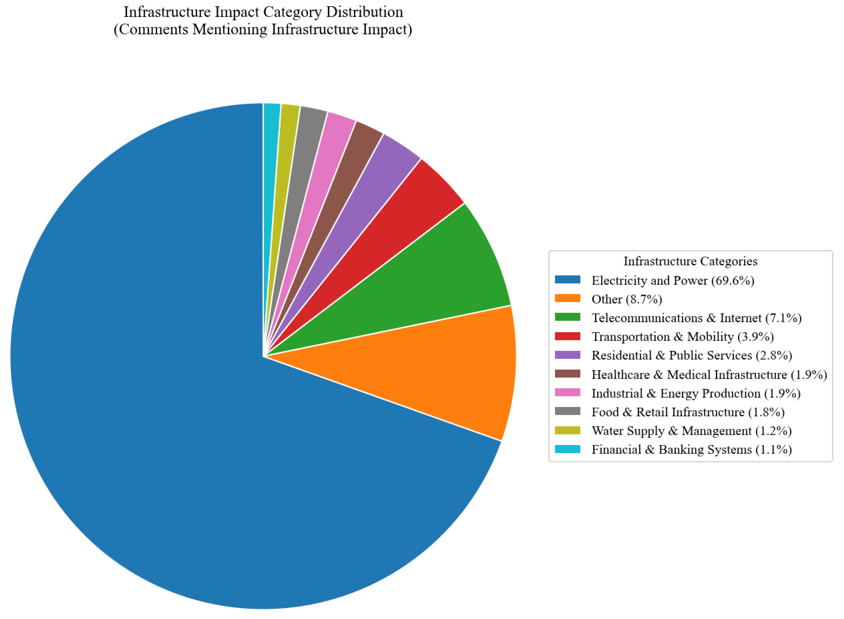 Societies 15 00174 g010