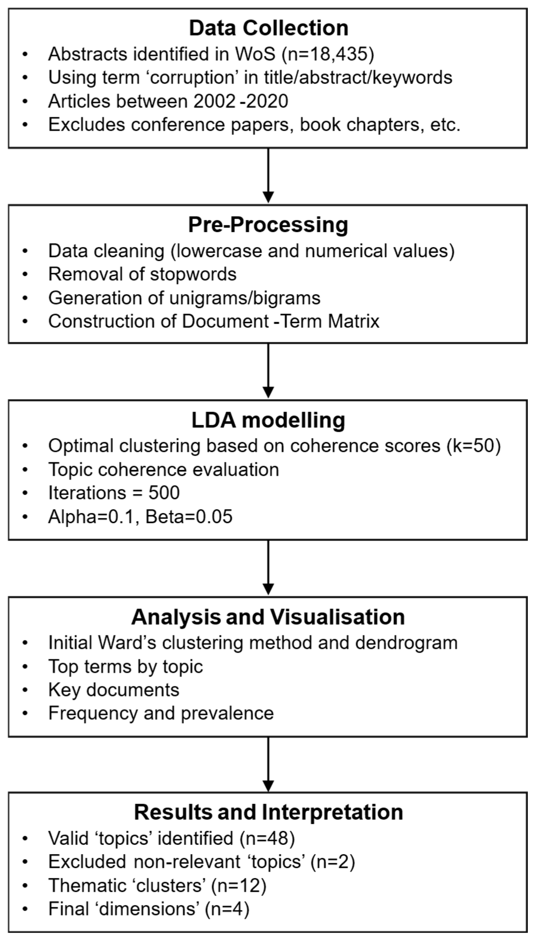 Societies 15 00186 g002 Societies 15 00186 g002