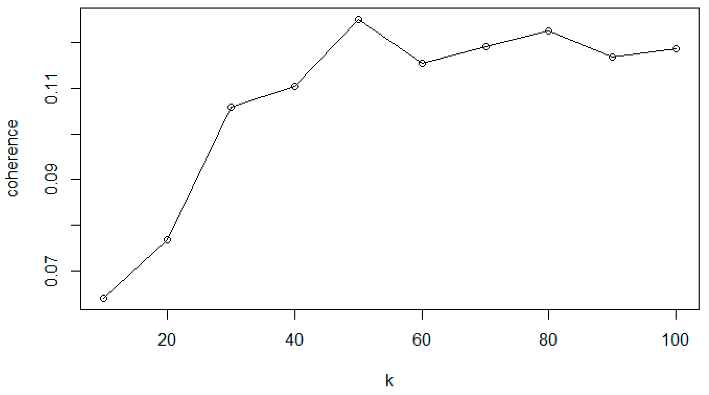 Societies 15 00186 g003 Societies 15 00186 g003