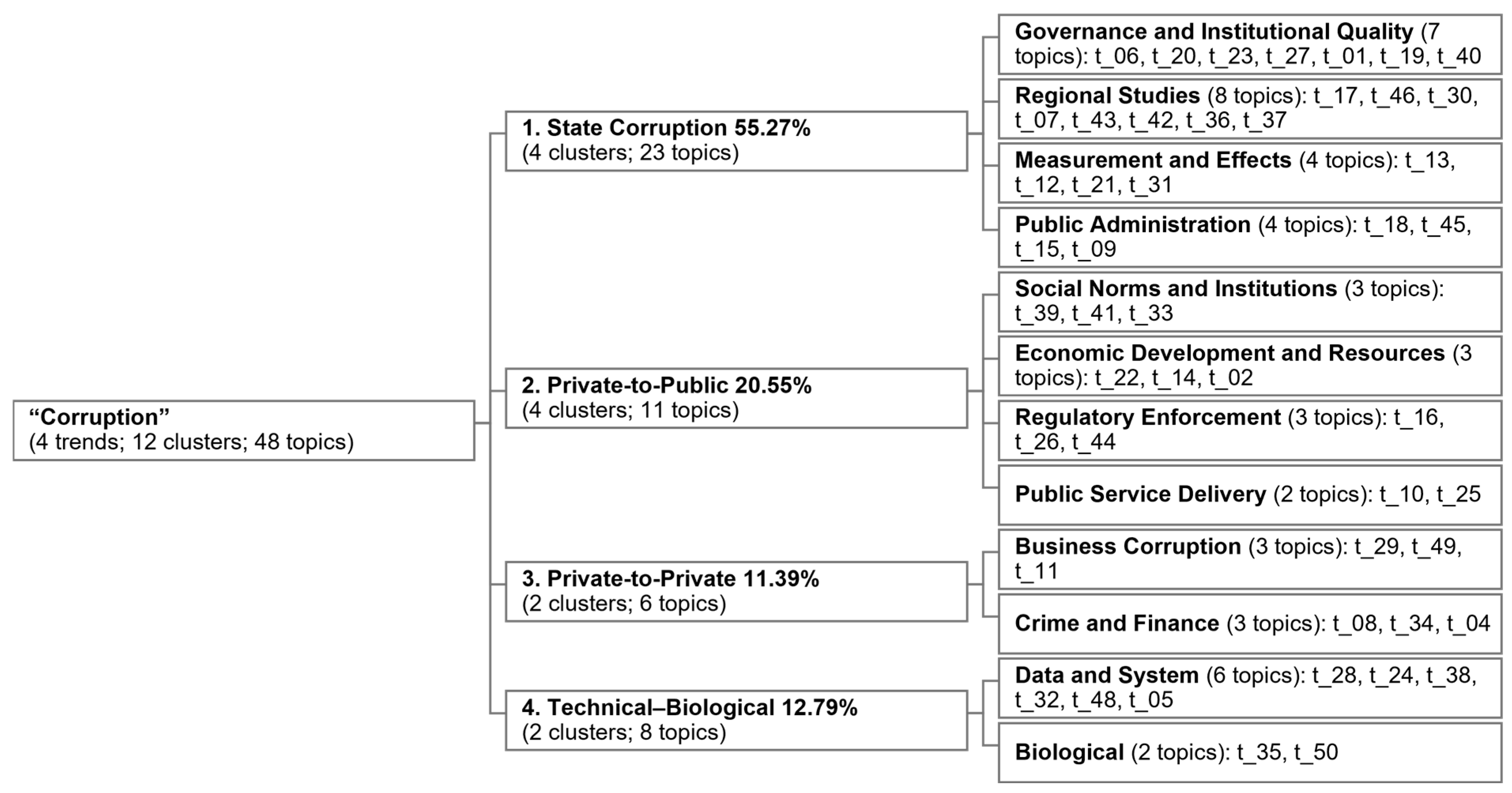 Societies 15 00186 g004 Societies 15 00186 g004