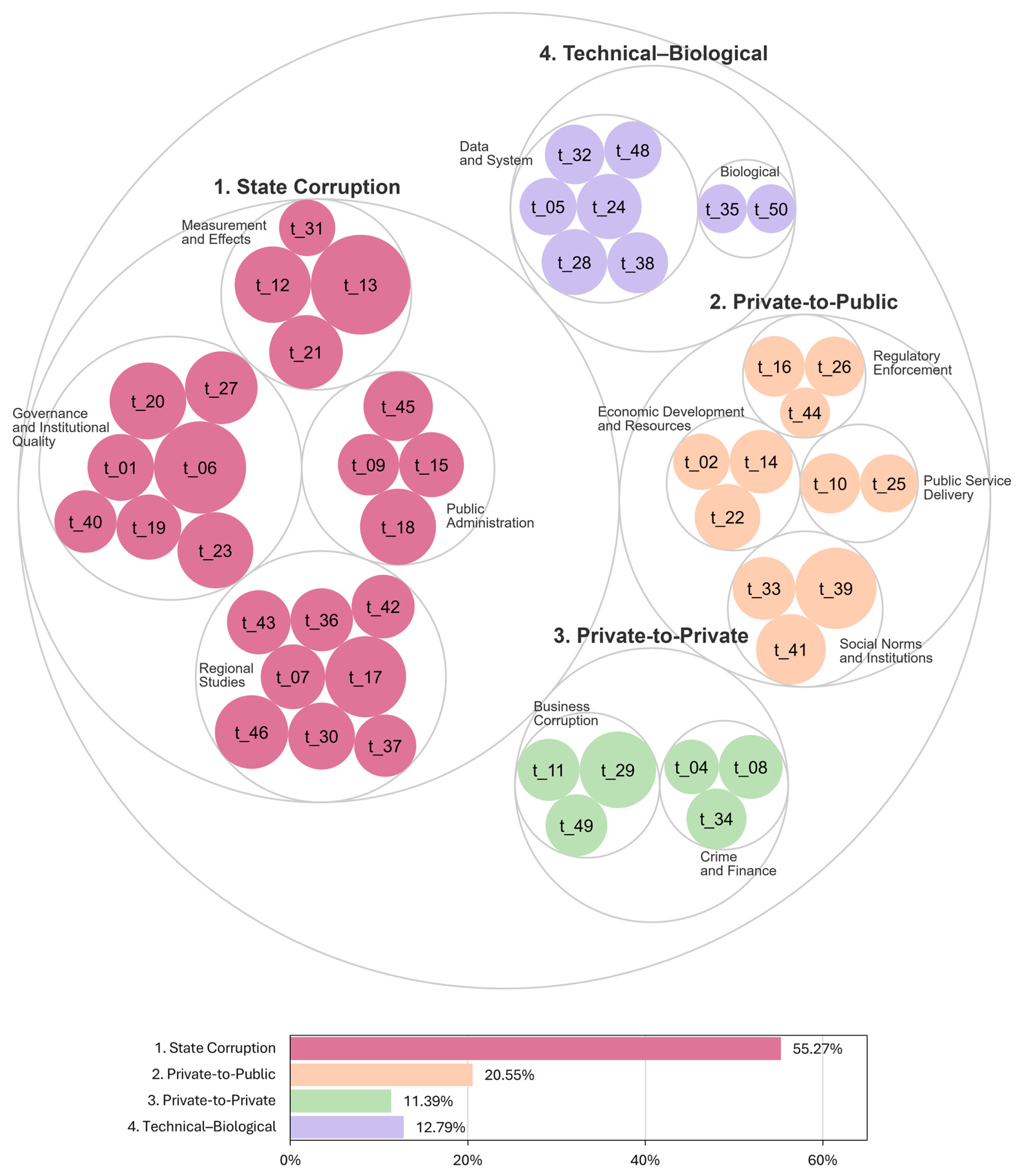 Societies 15 00186 g005 Societies 15 00186 g005
