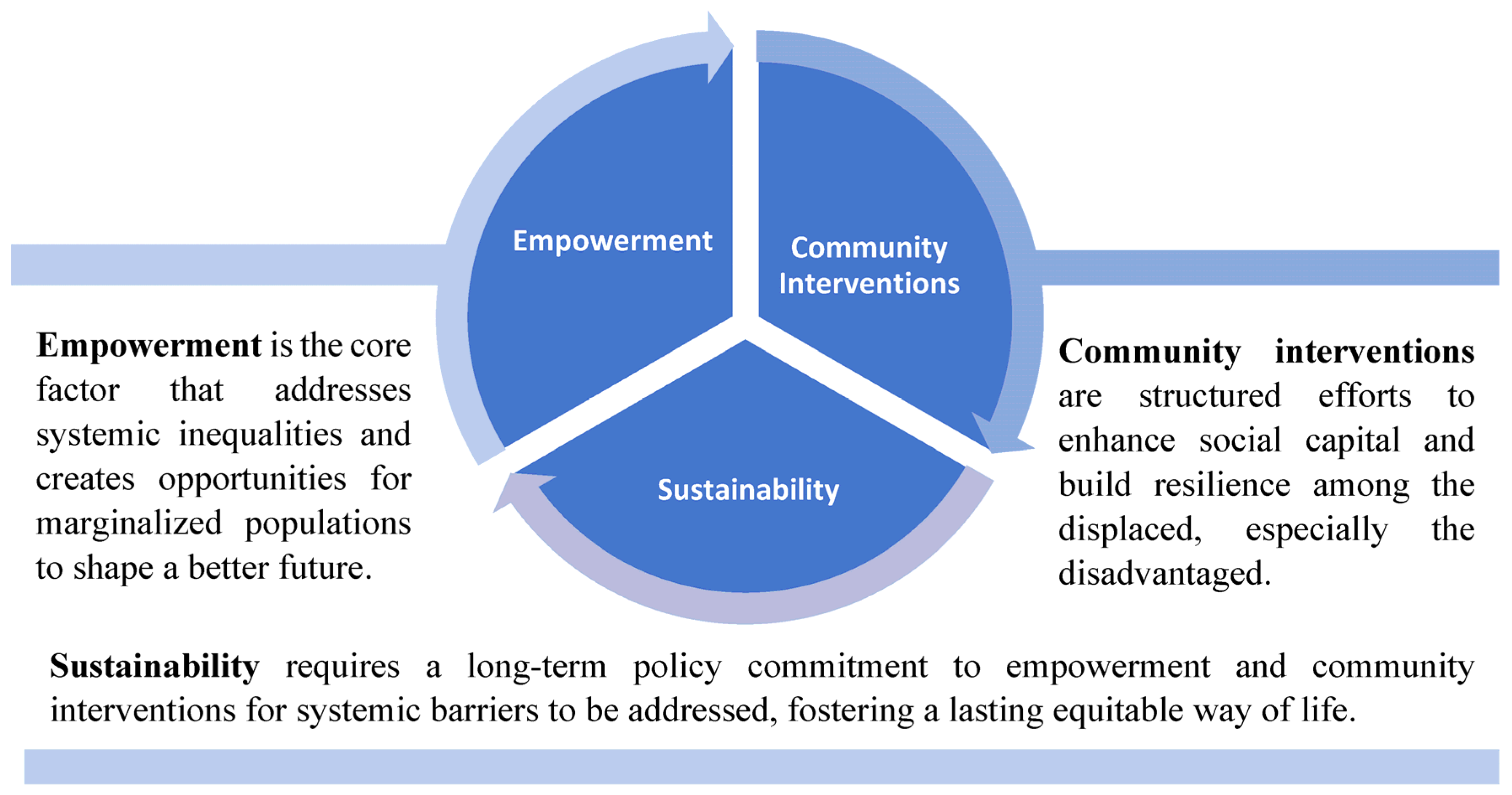 Societies 15 00187 g001