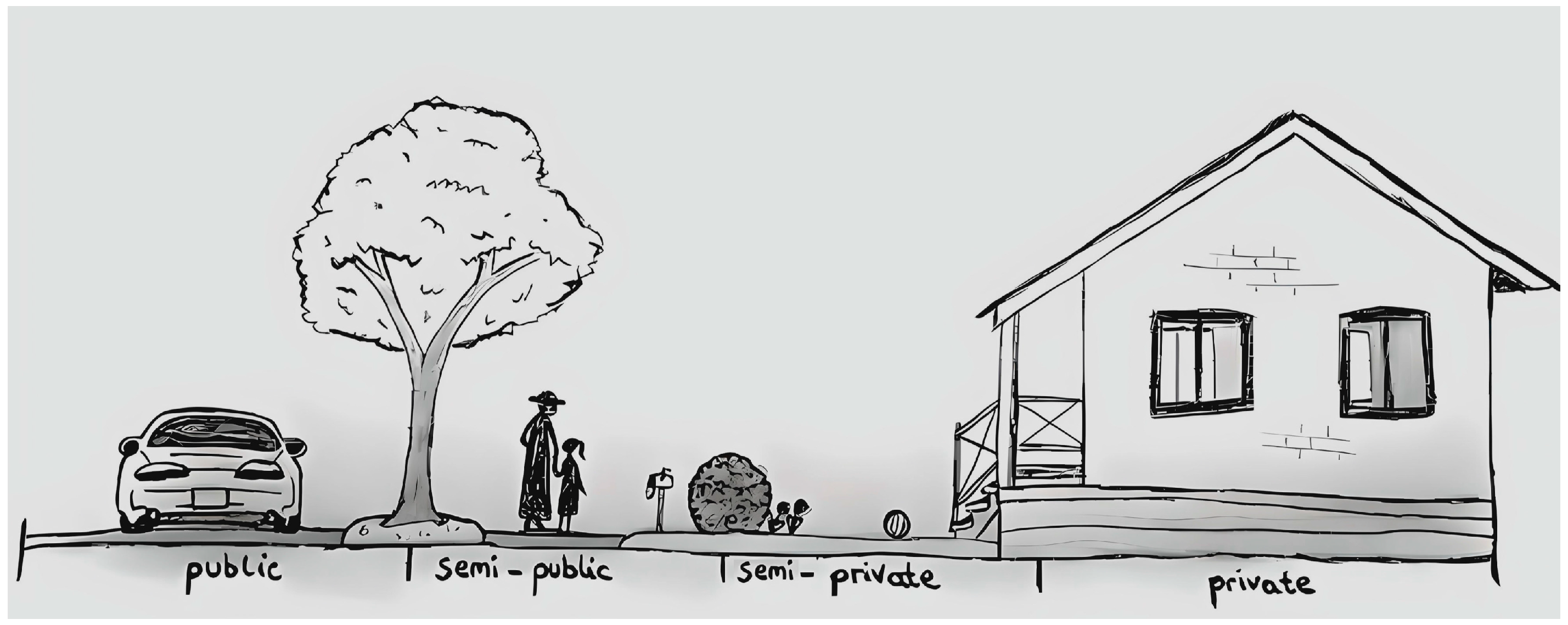 Societies 15 00188 g002