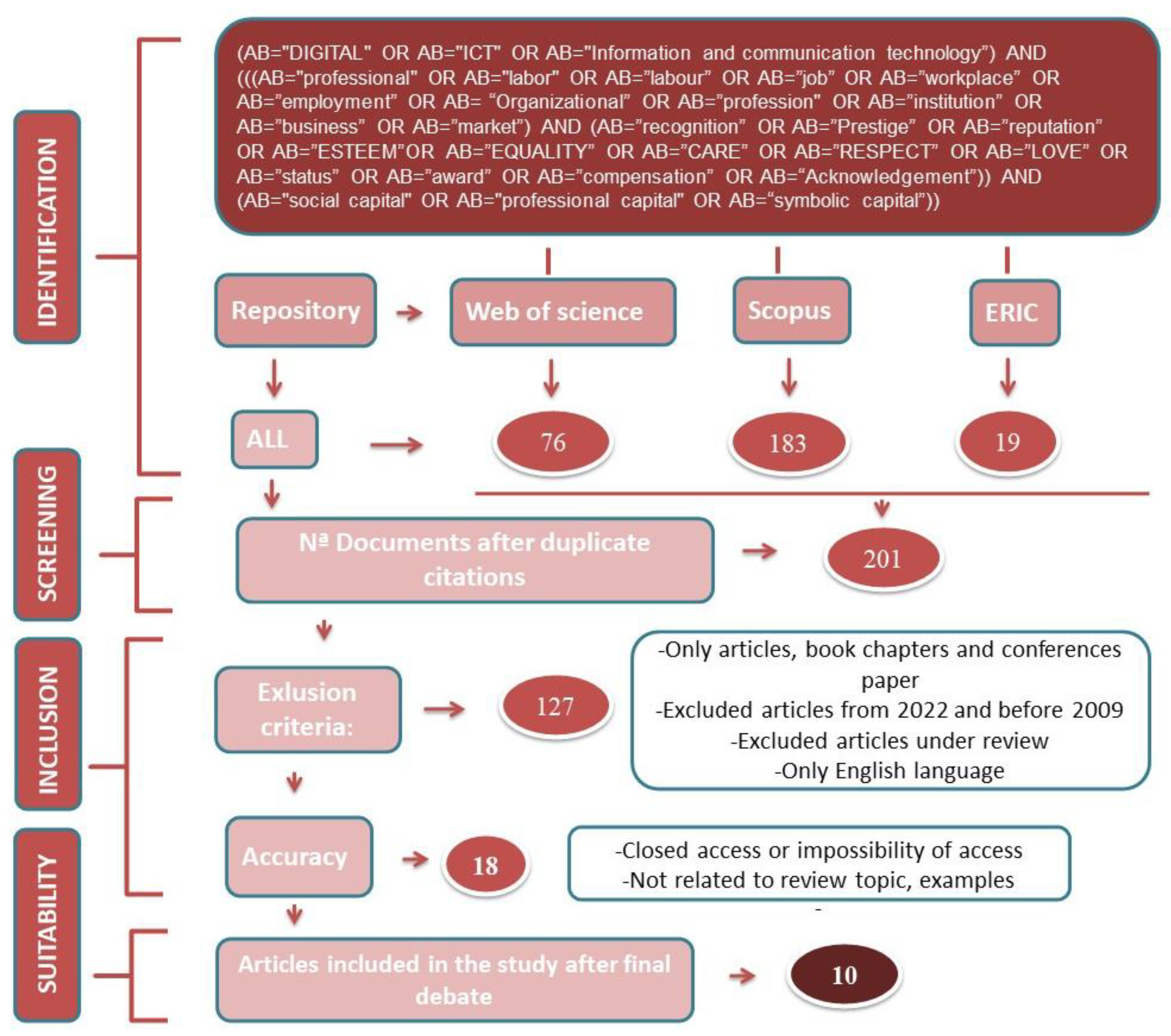 Societies 15 00194 g001