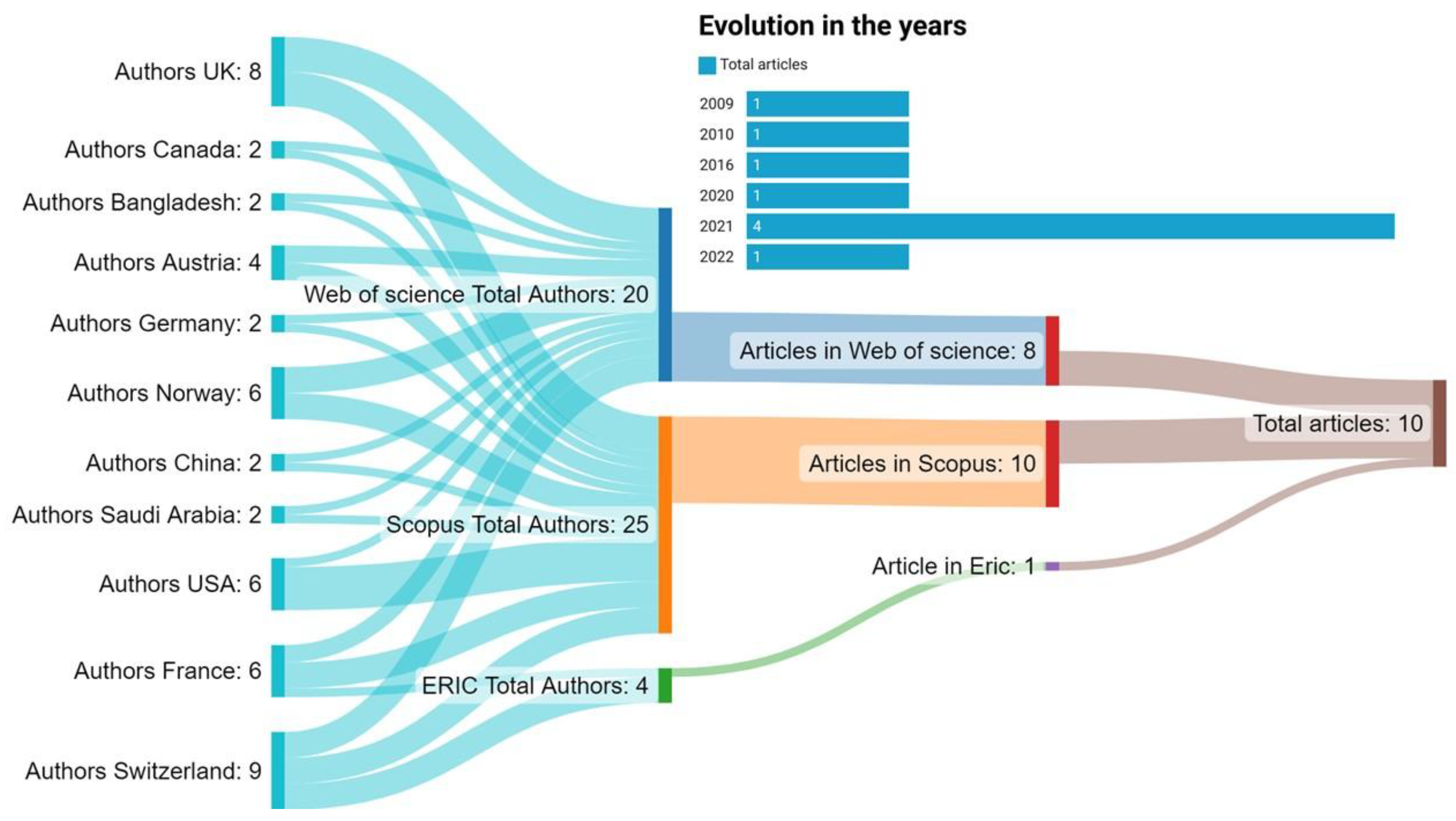 Societies 15 00194 g002