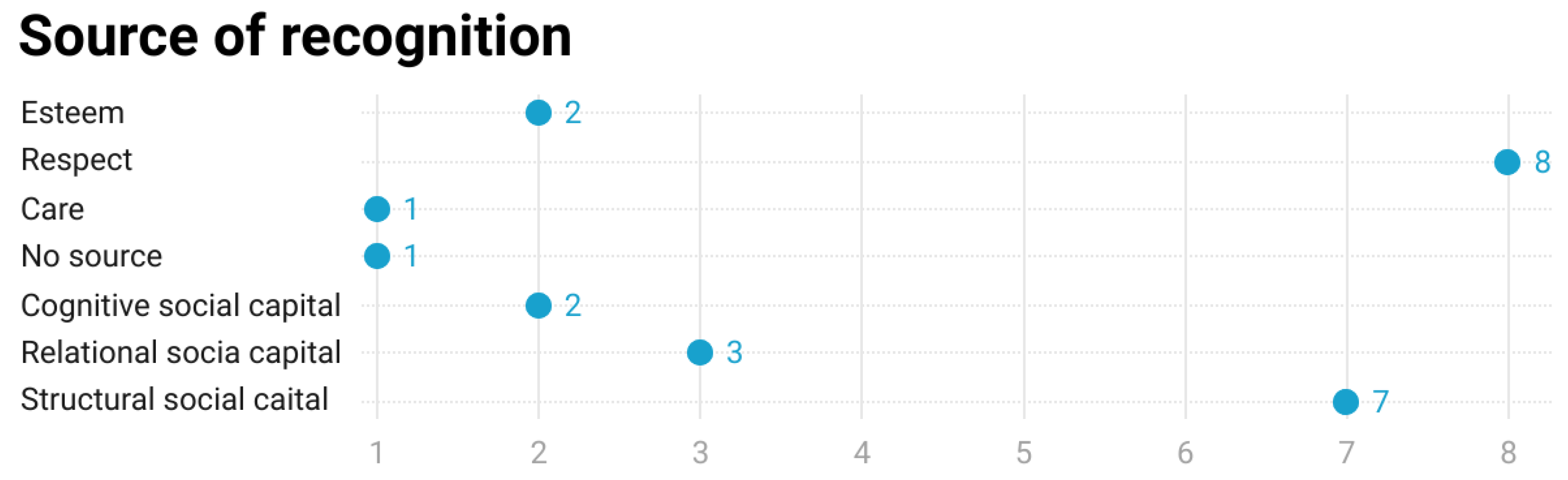 Societies 15 00194 g006