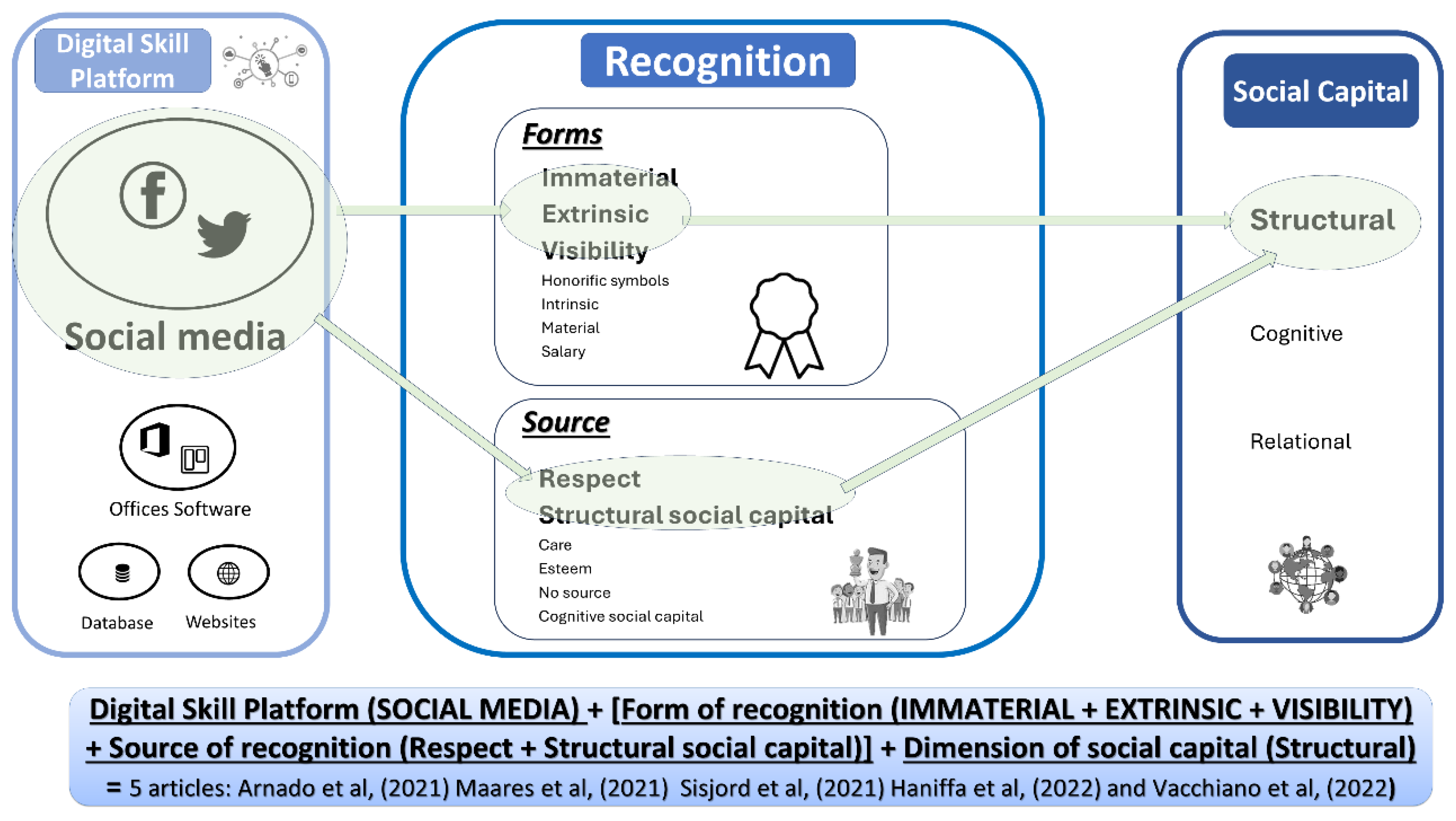 Societies 15 00194 g007