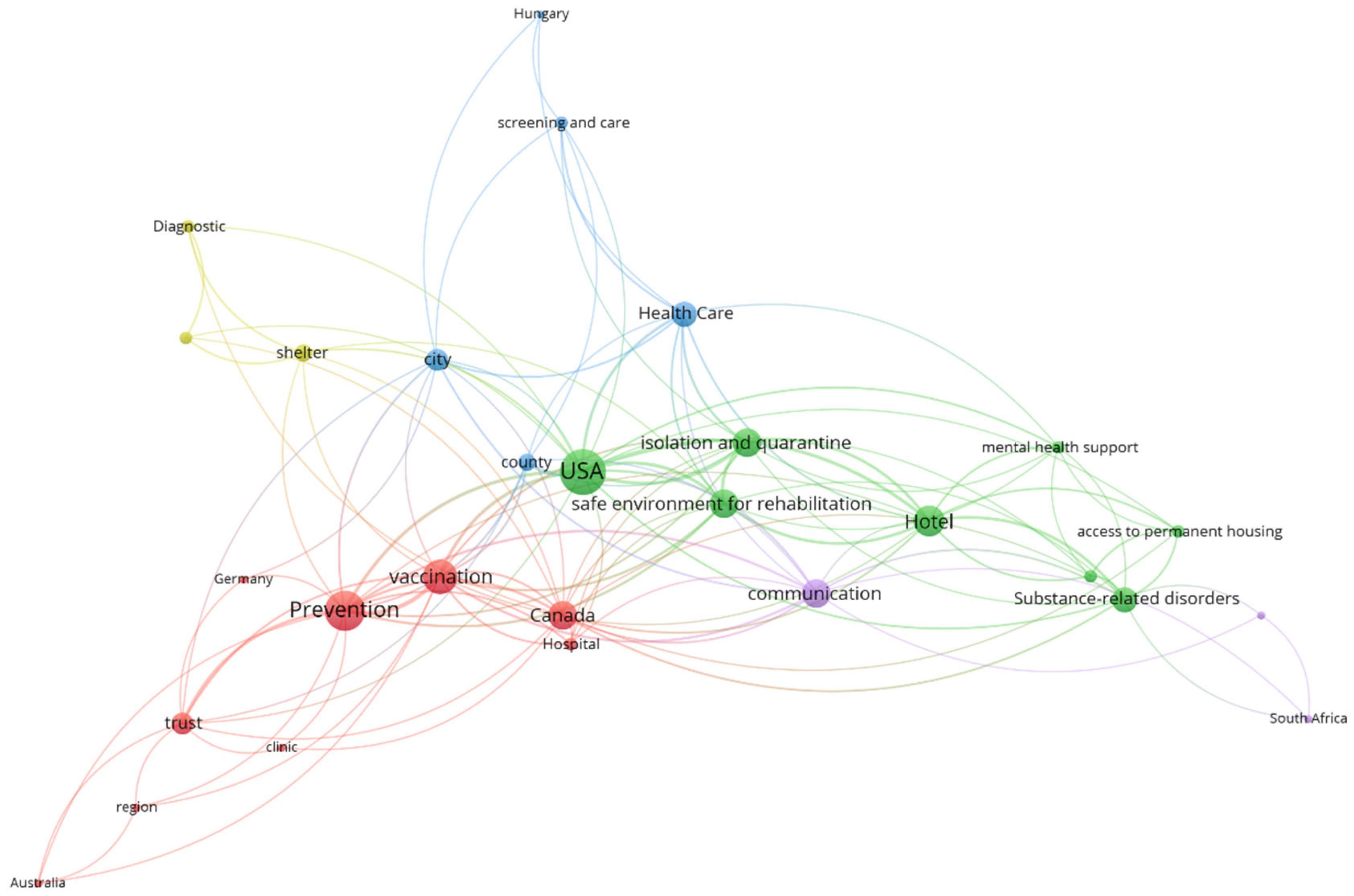 Societies 15 00197 g001