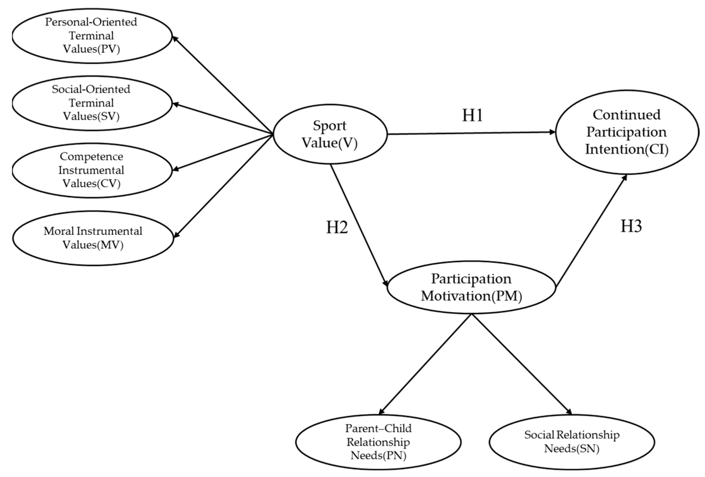 Societies 15 00199 g001