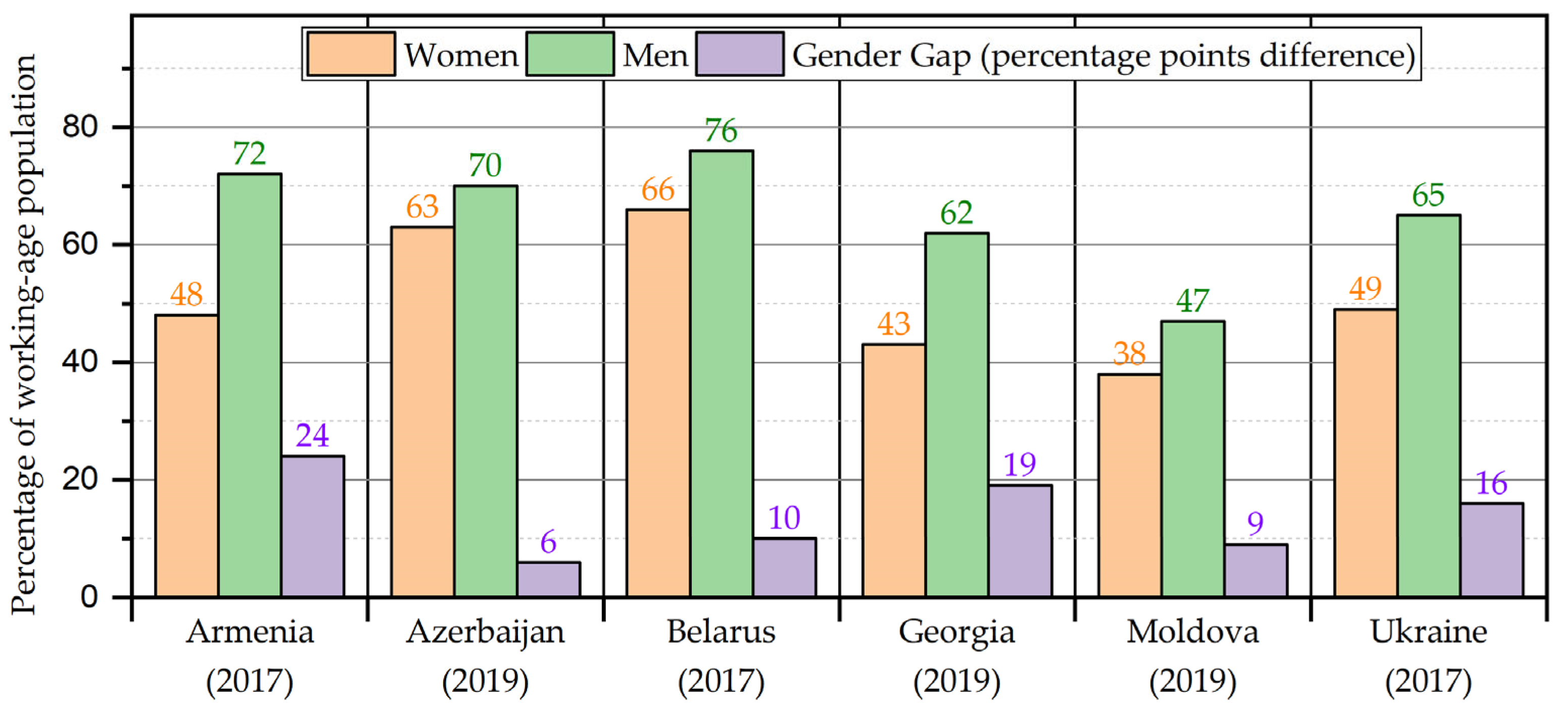 Societies 15 00204 g001