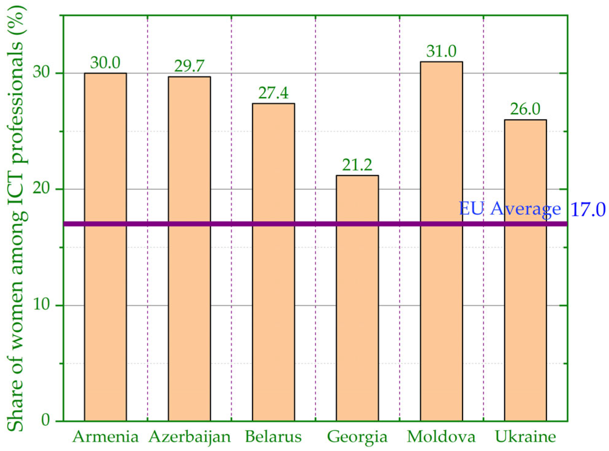 Societies 15 00204 g003
