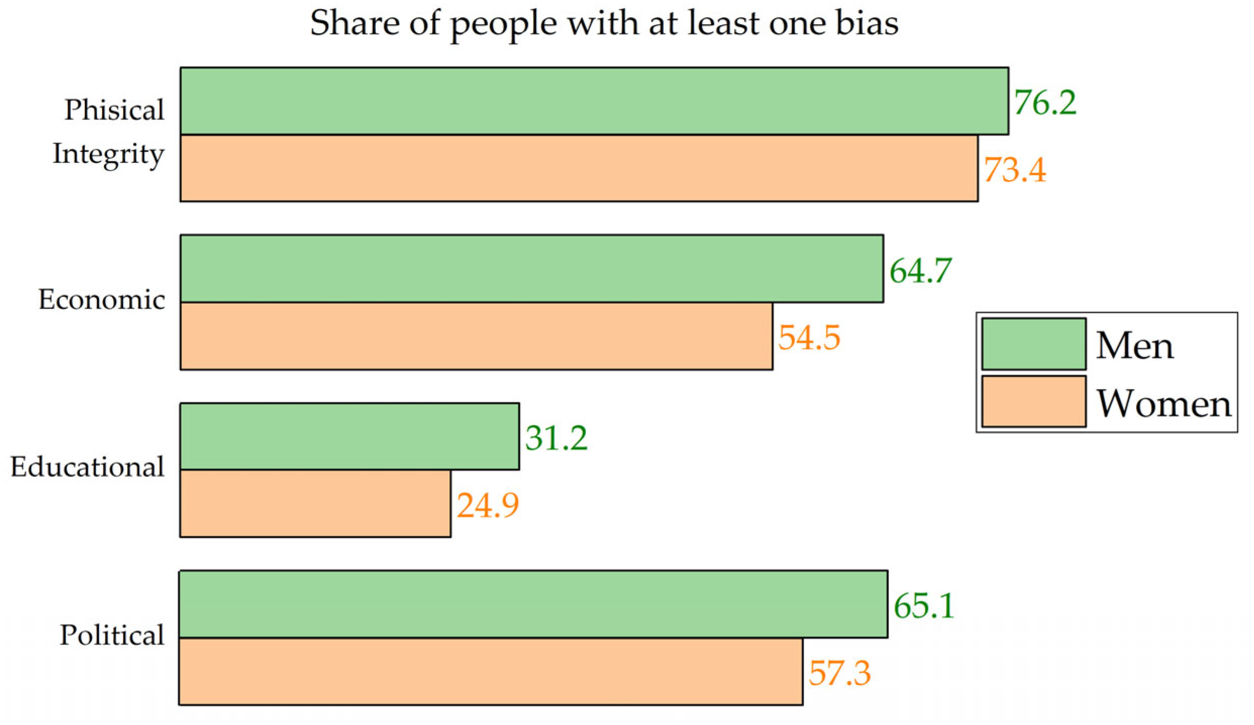 Societies 15 00204 g004