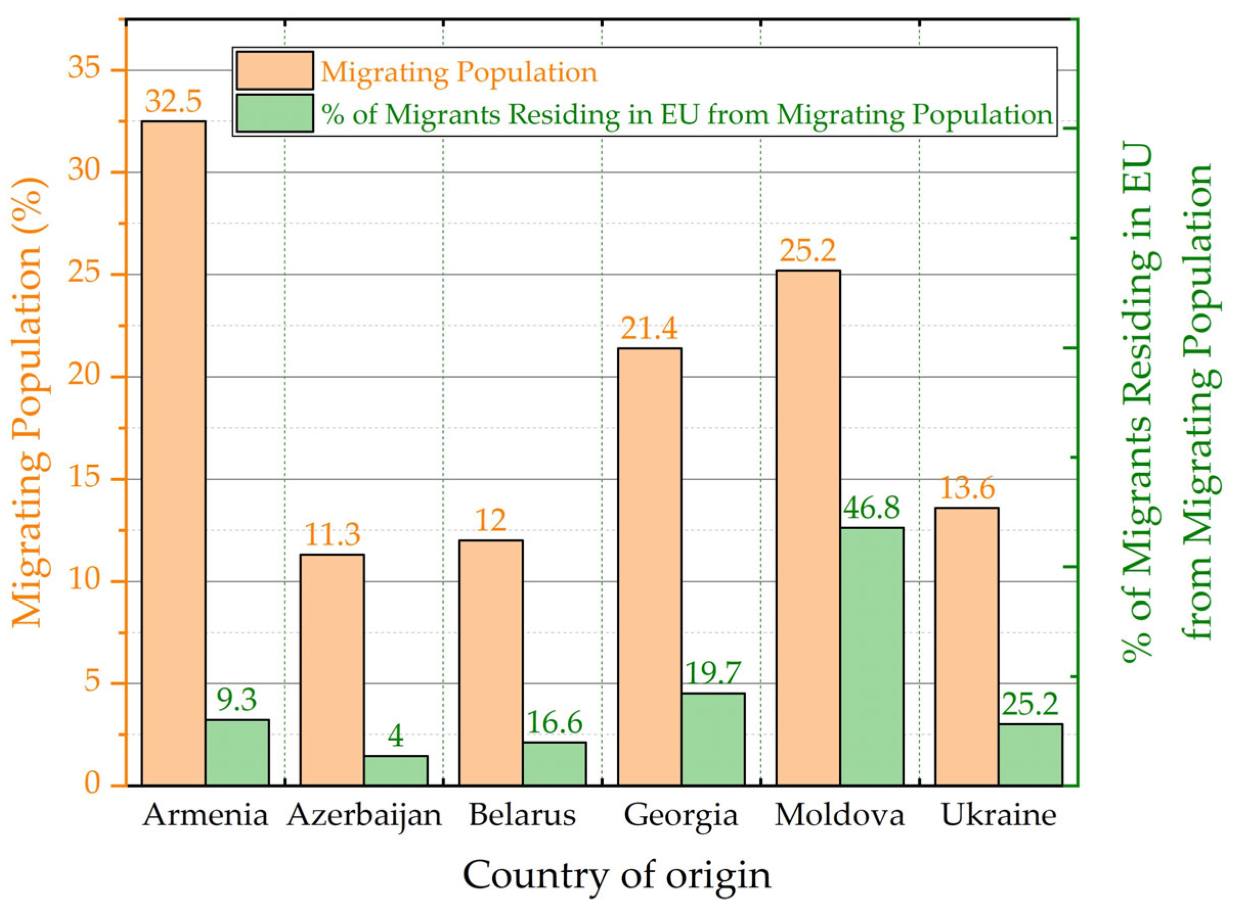 Societies 15 00204 g005