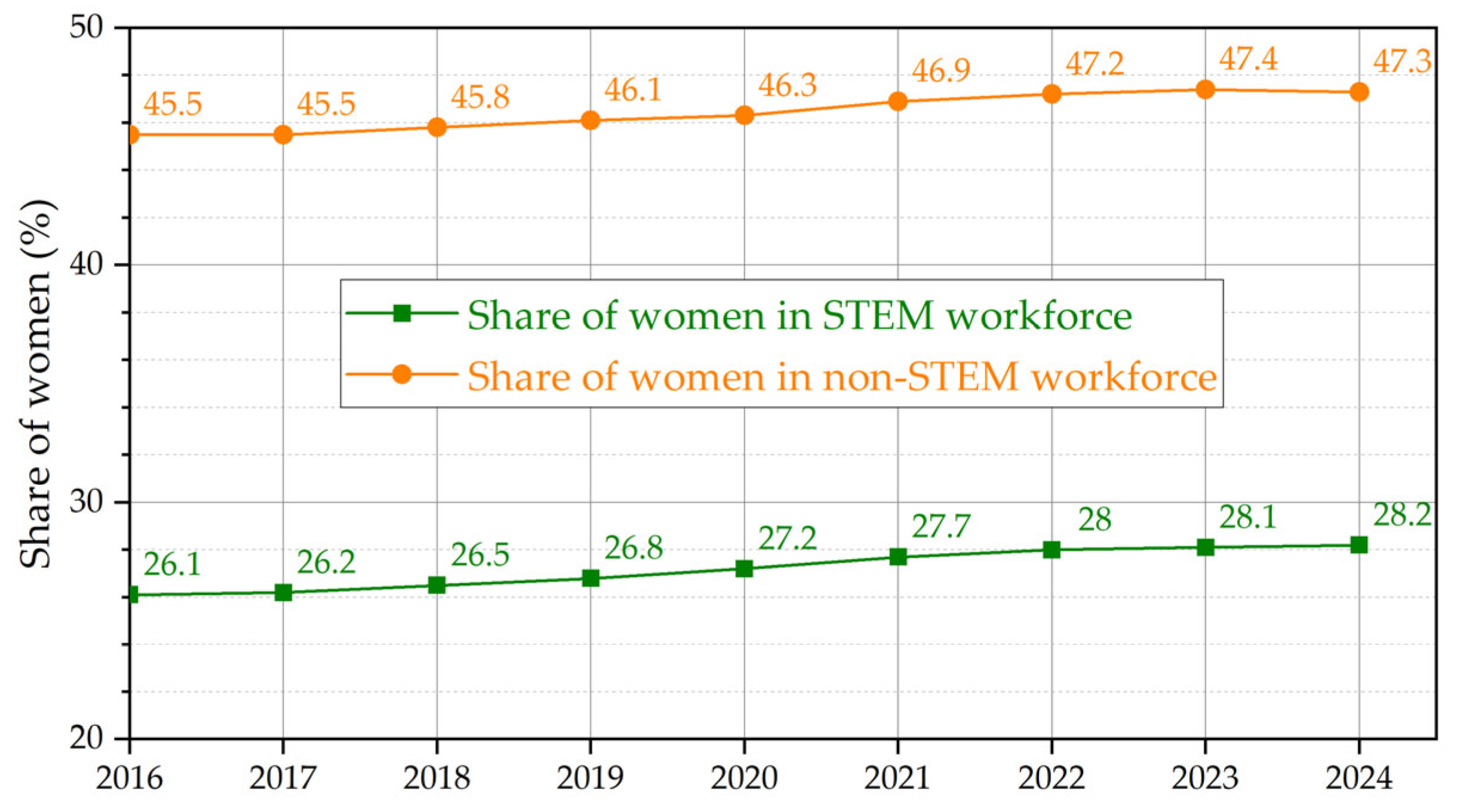 Societies 15 00204 g008