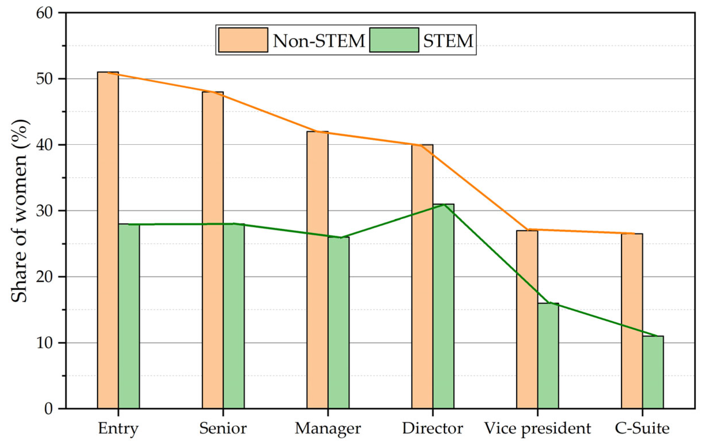 Societies 15 00204 g009