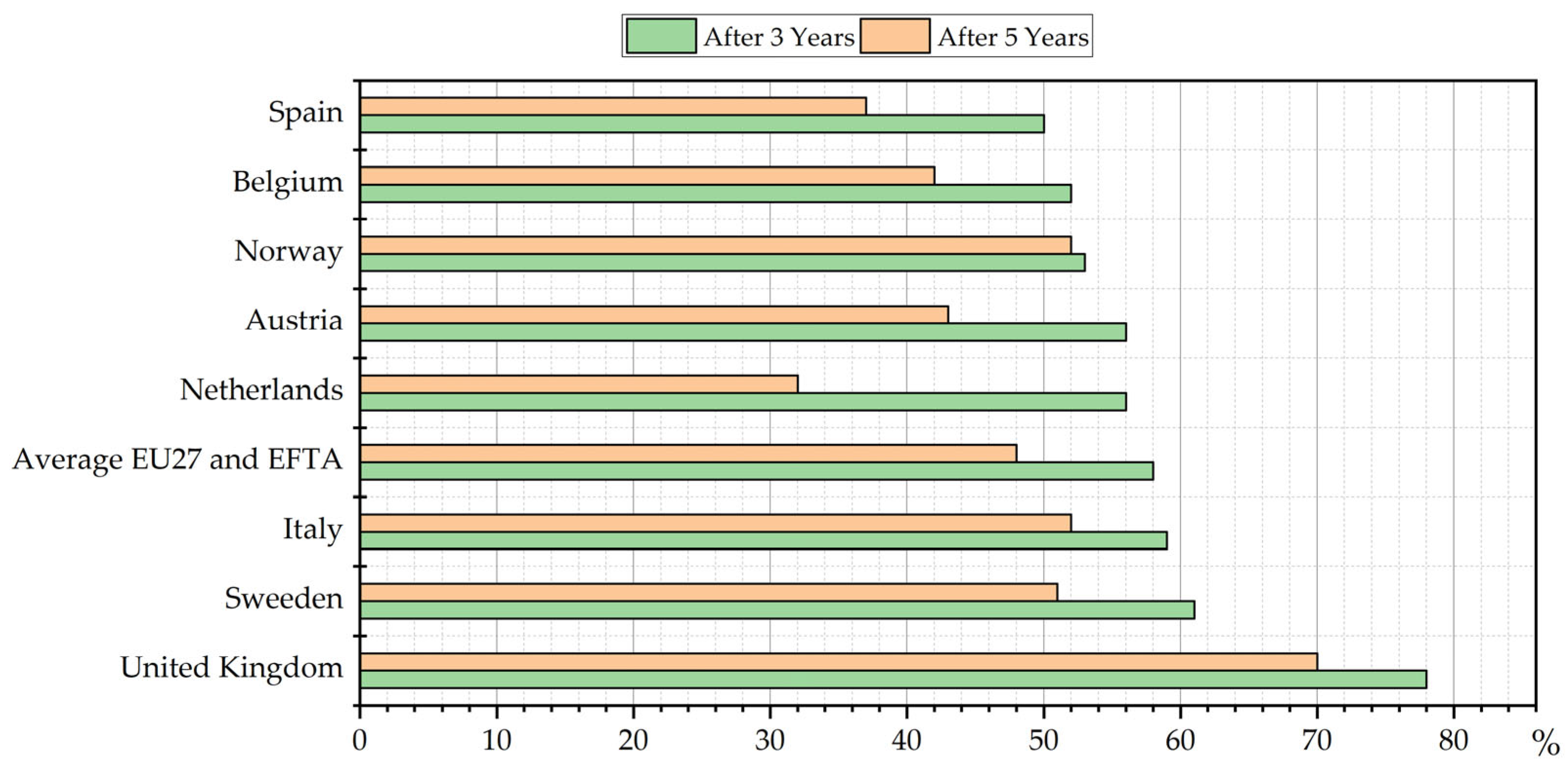 Societies 15 00204 g010