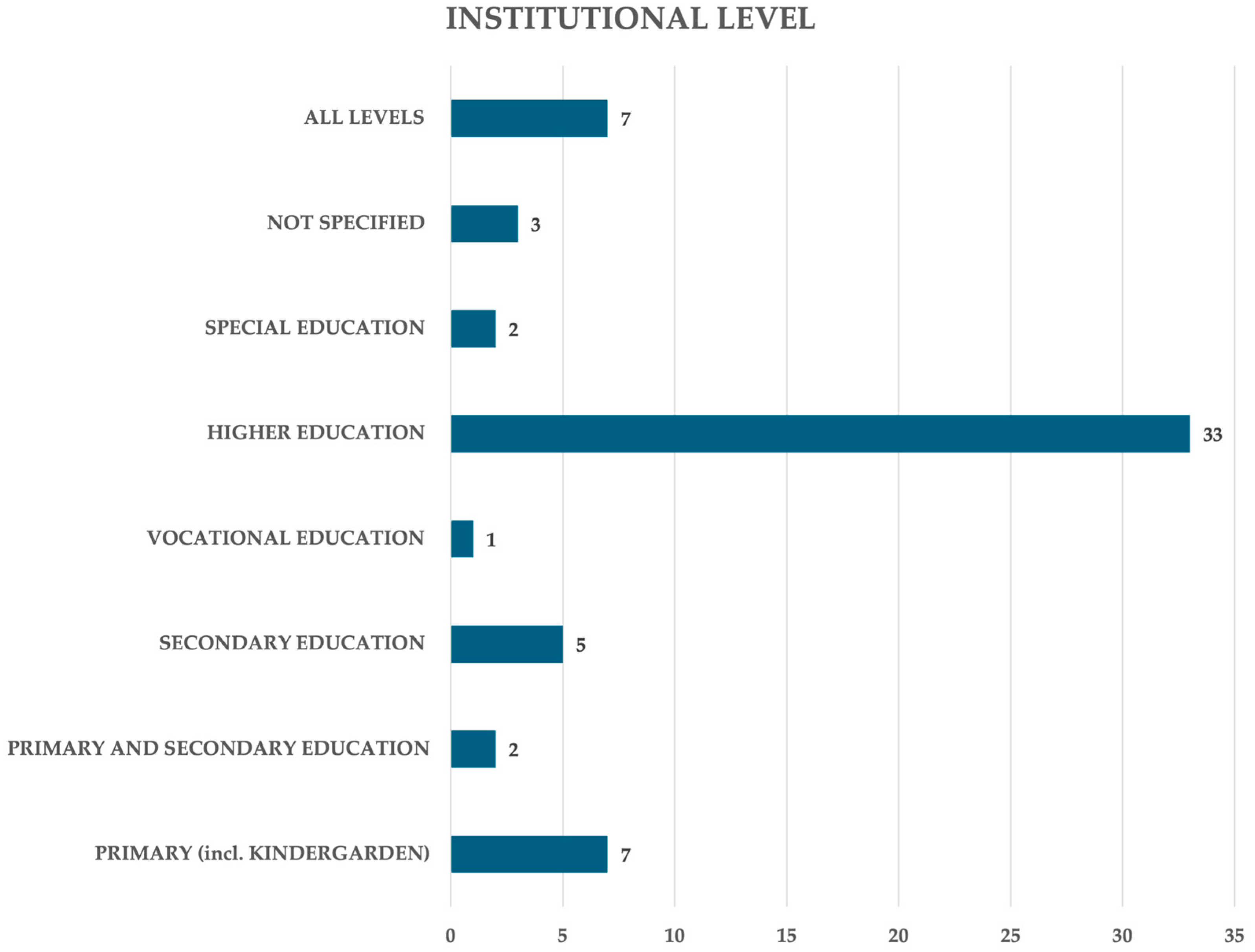 Societies 15 00212 g003
