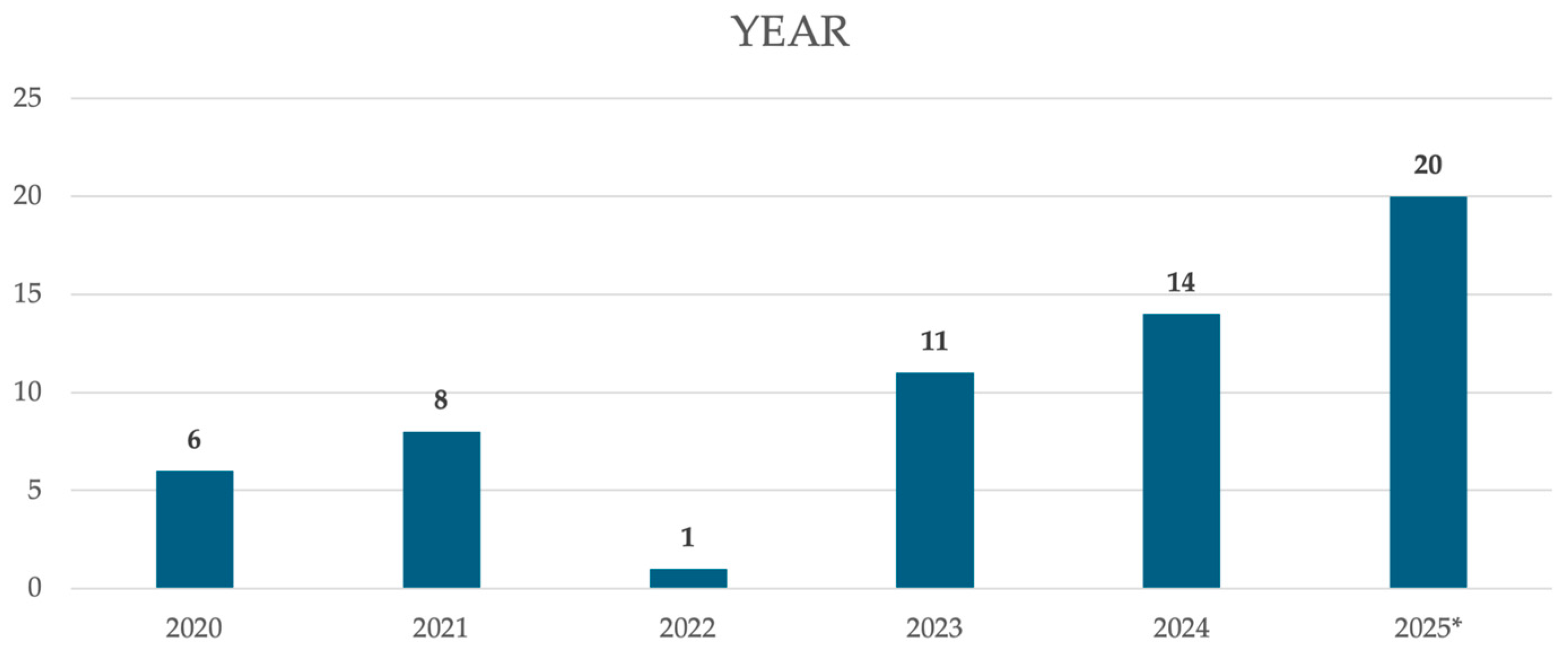 Societies 15 00212 g004