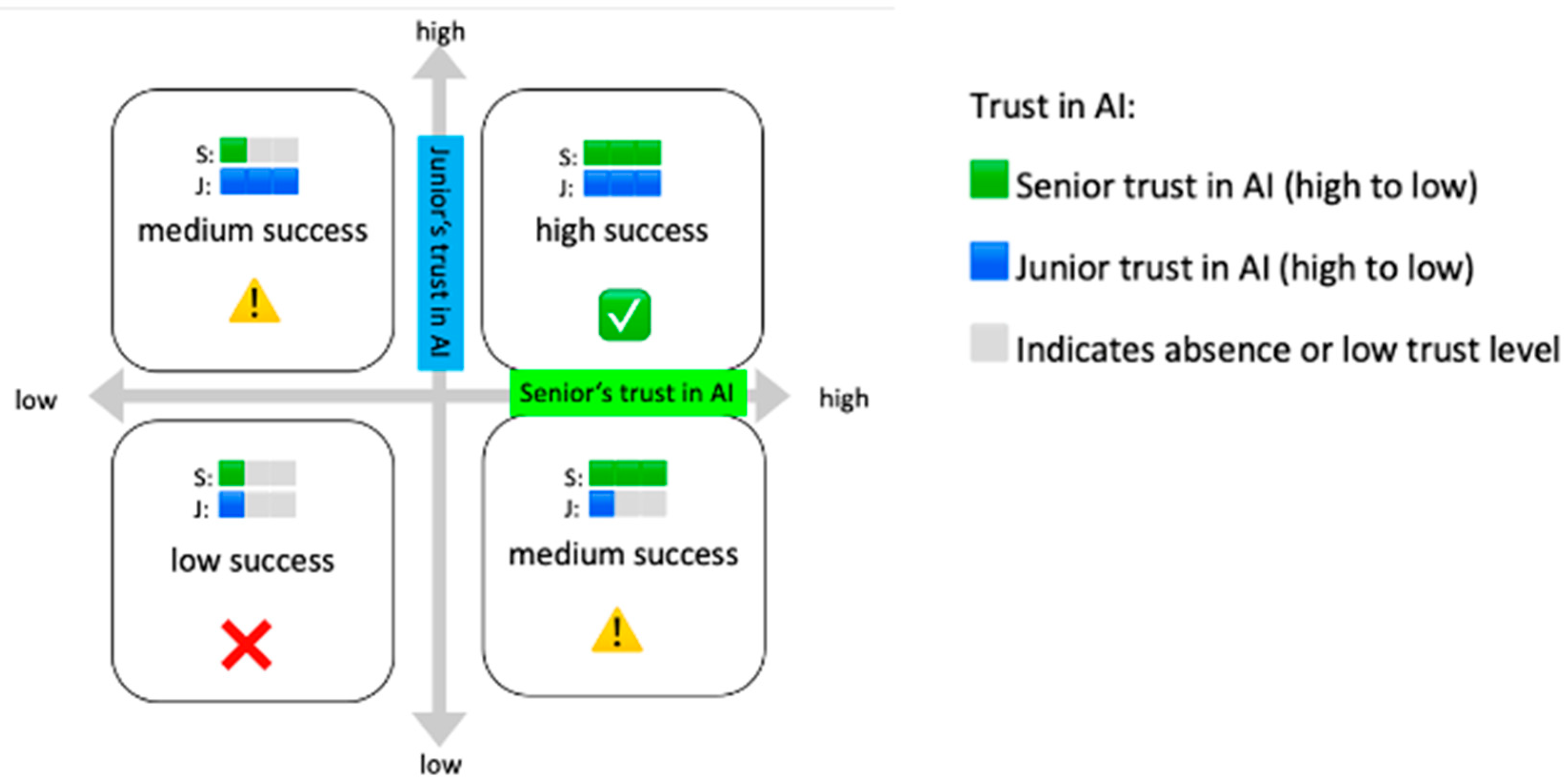 Societies 15 00213 g004