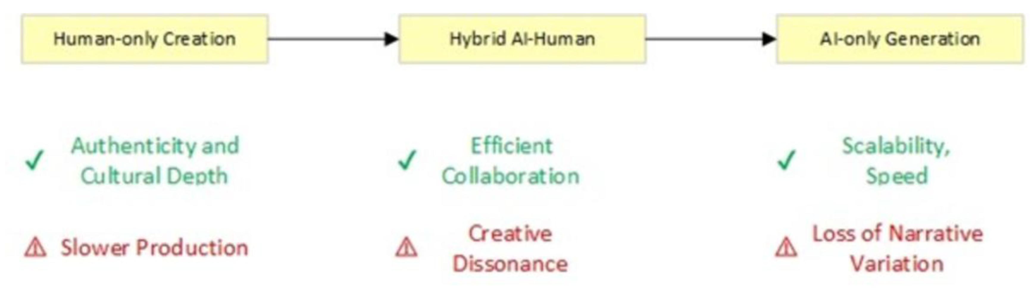 Societies 15 00214 g002