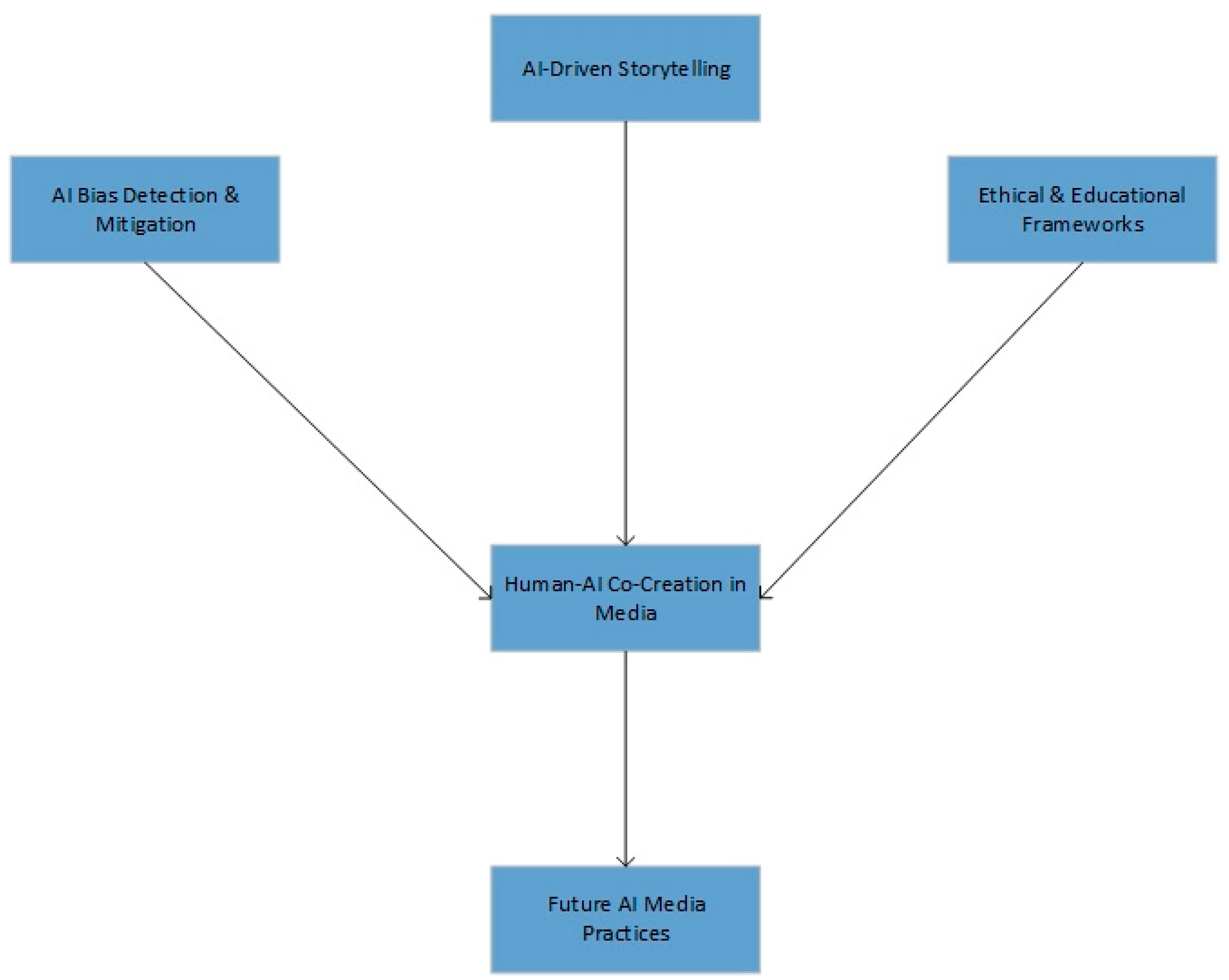 Societies 15 00214 g003