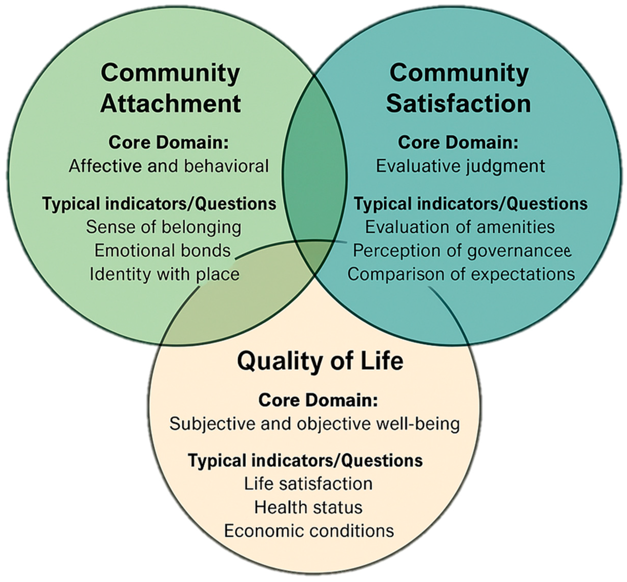 Societies 15 00216 g001 Societies 15 00216 g001