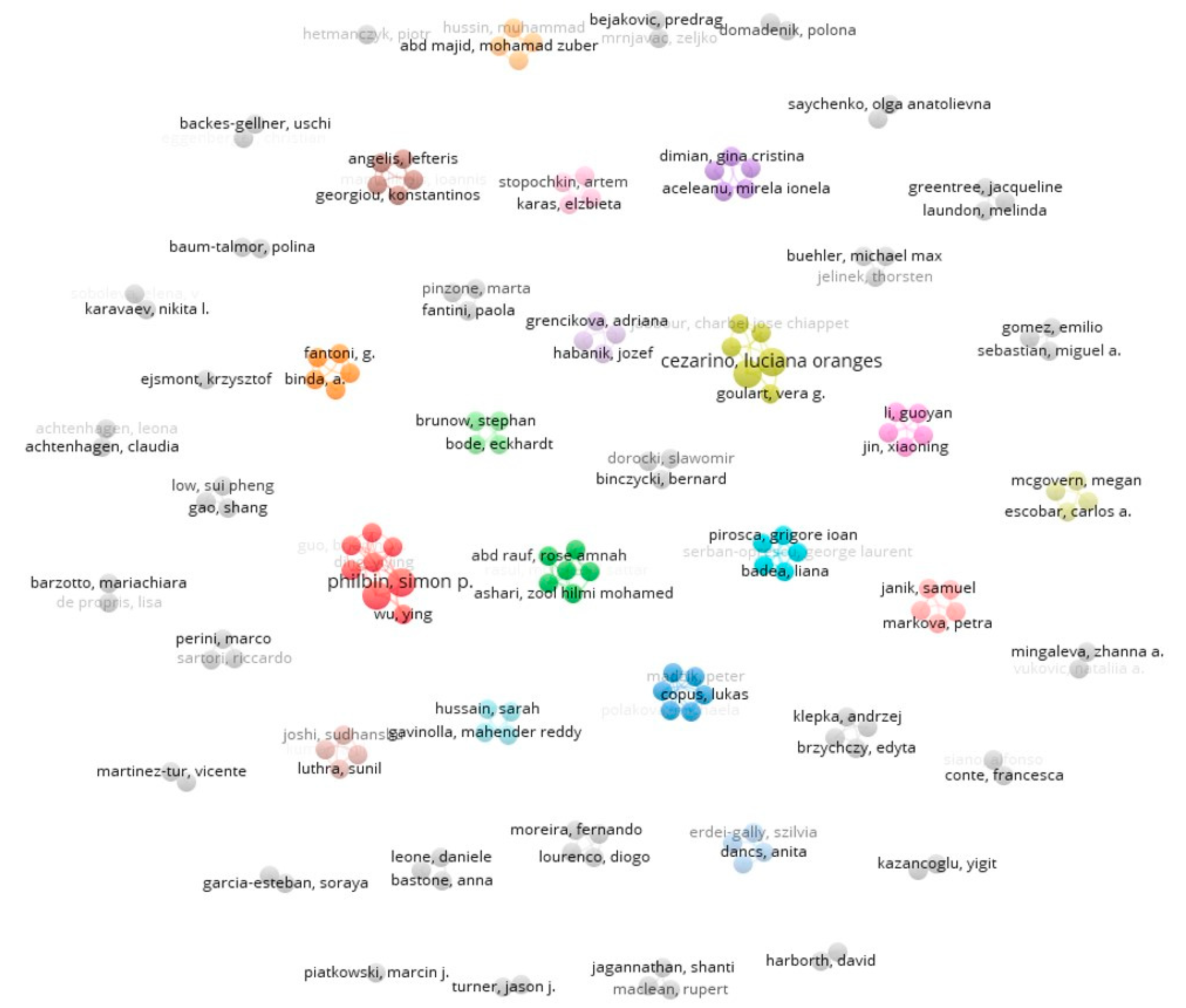 Societies 15 00217 g004 Societies 15 00217 g004