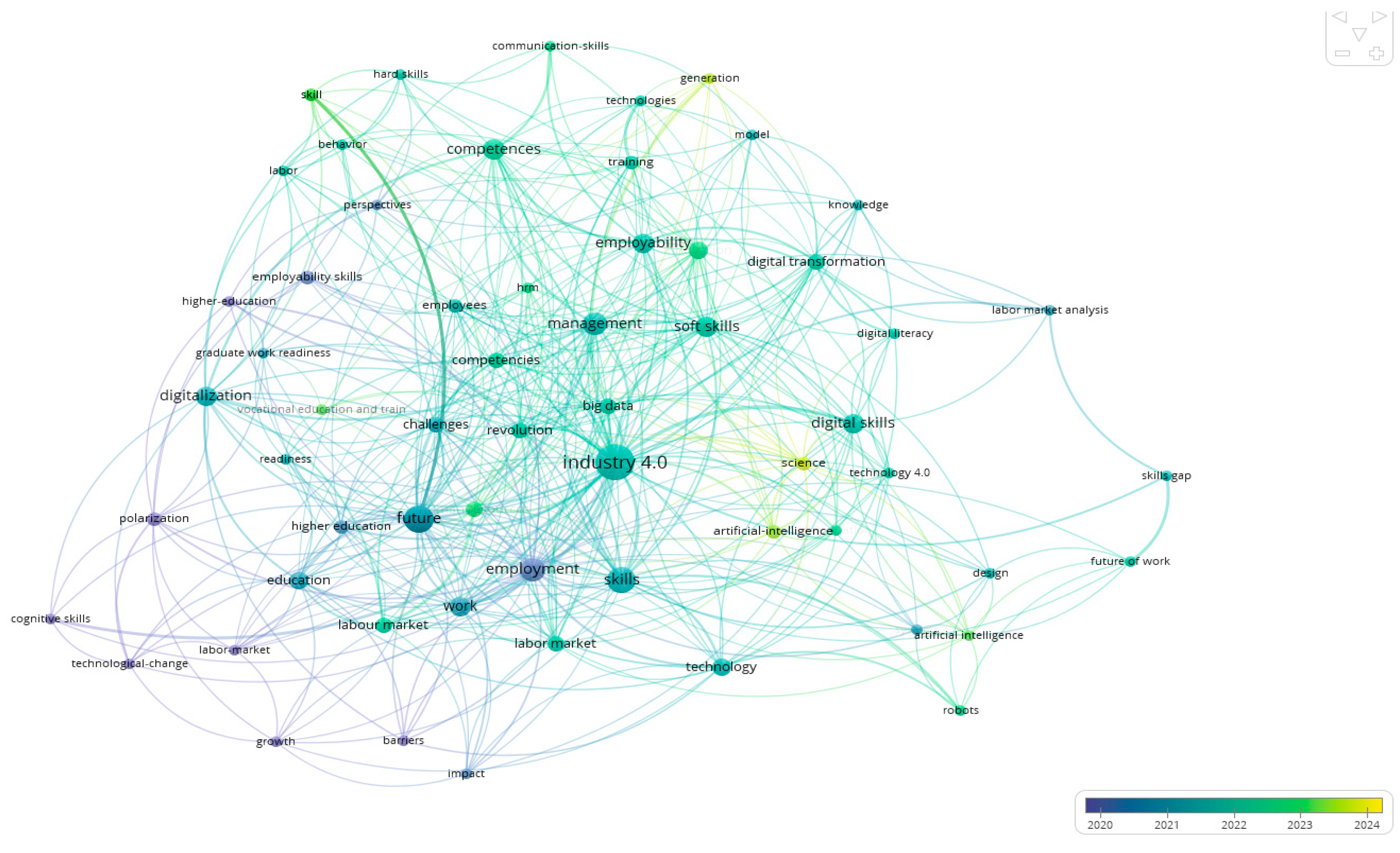 Societies 15 00217 g005 Societies 15 00217 g005