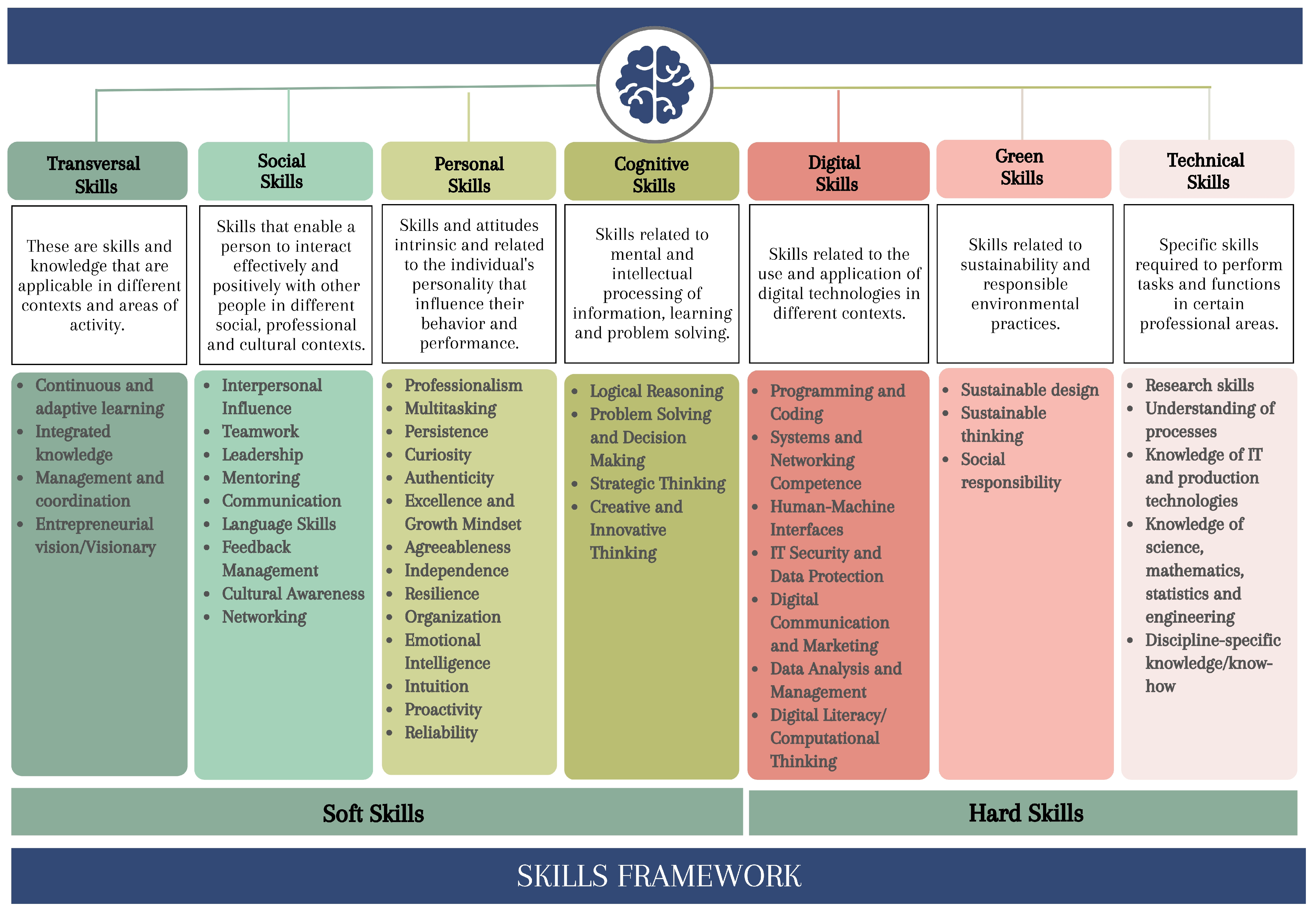 Societies 15 00217 g007 Societies 15 00217 g007