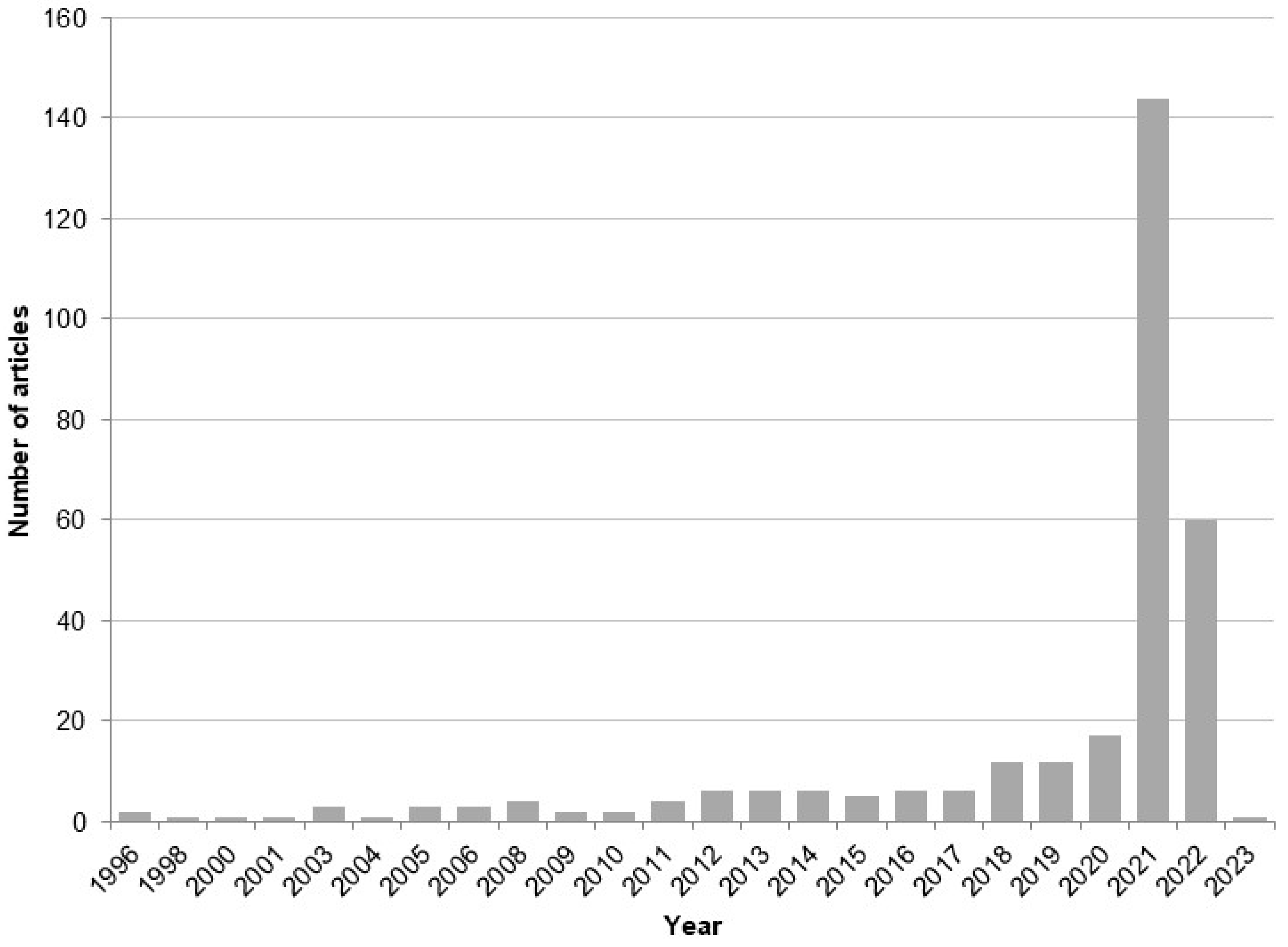 Societies 15 00220 g001 Societies 15 00220 g001