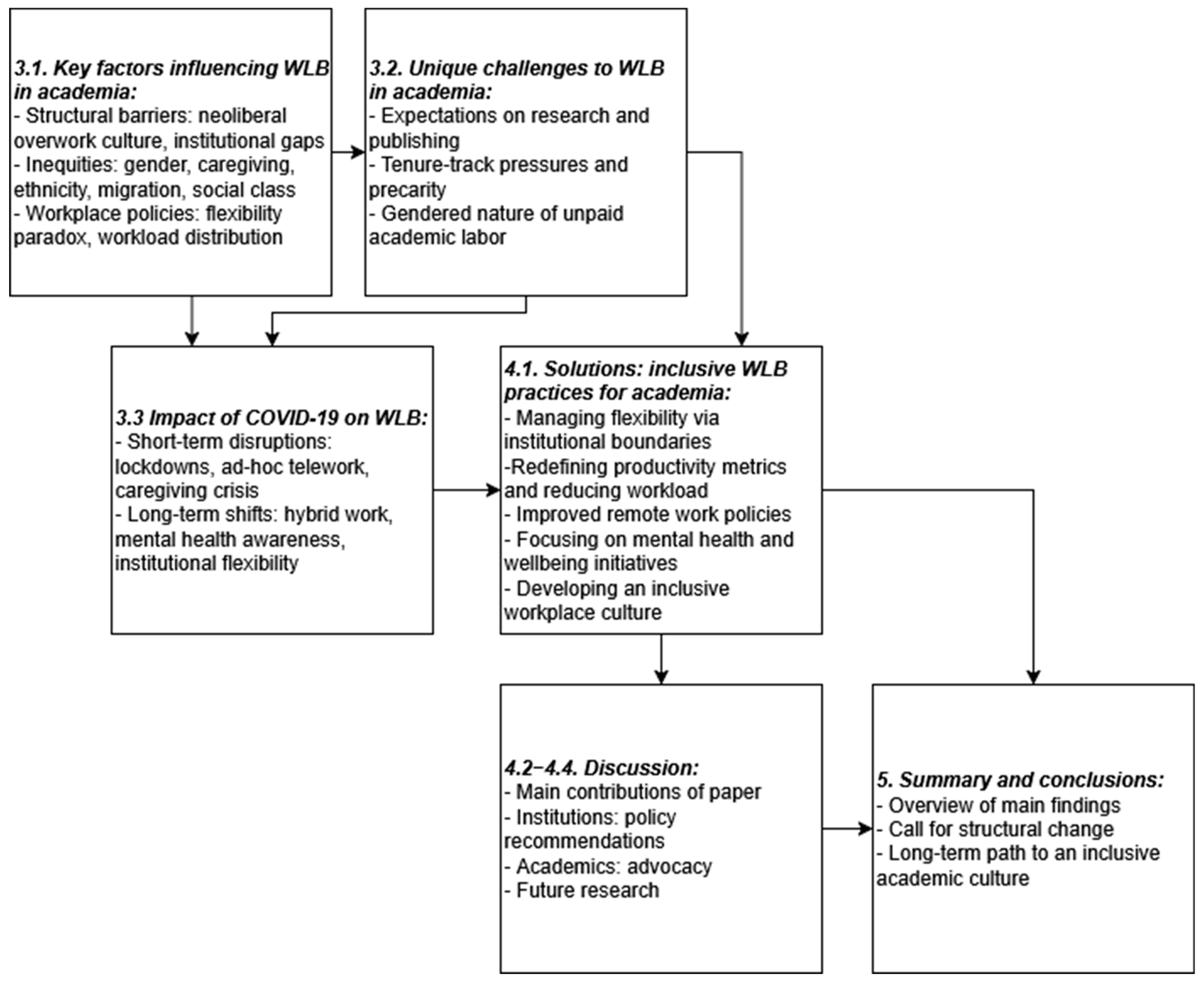 Societies 15 00220 g002 Societies 15 00220 g002
