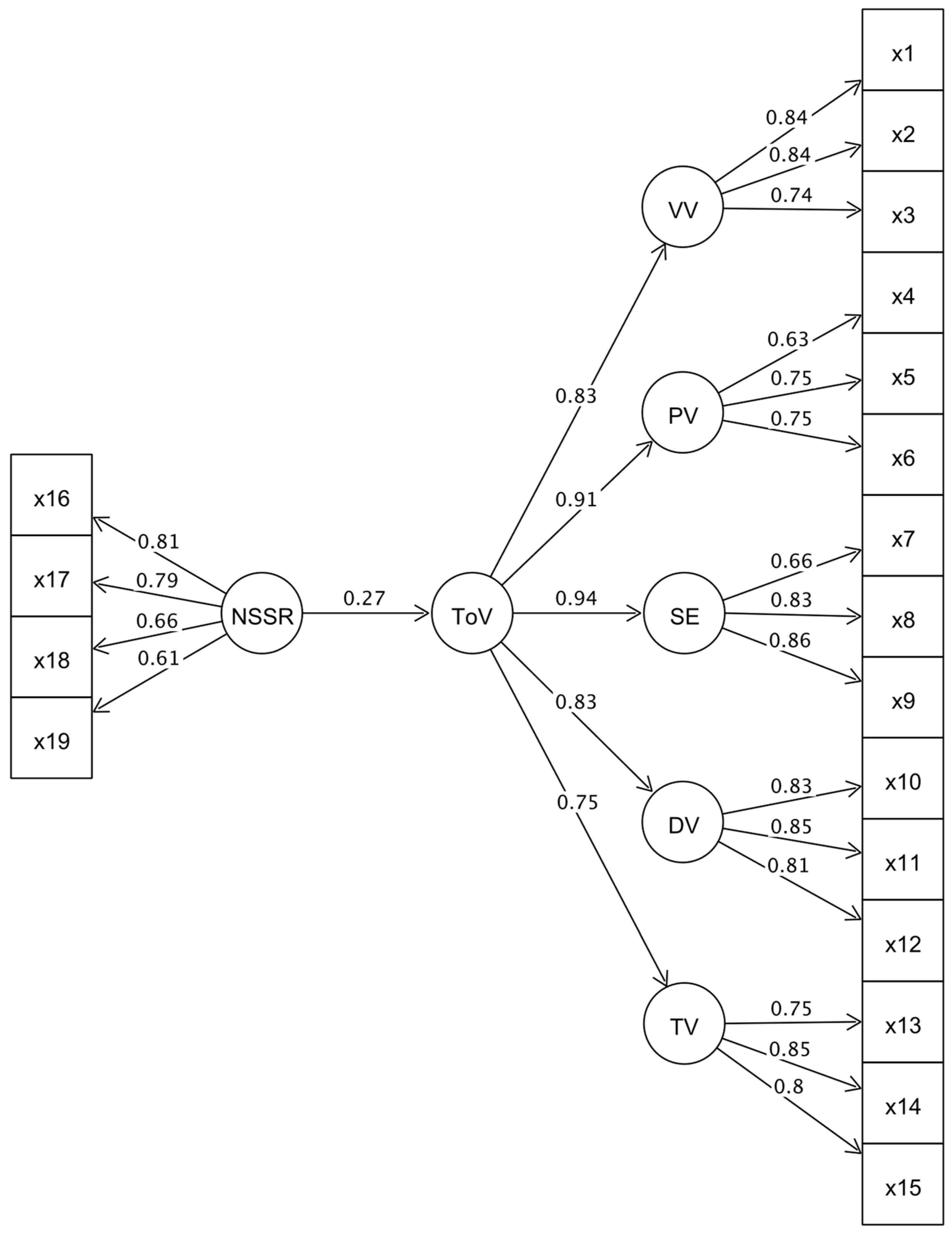 Societies 15 00221 g001