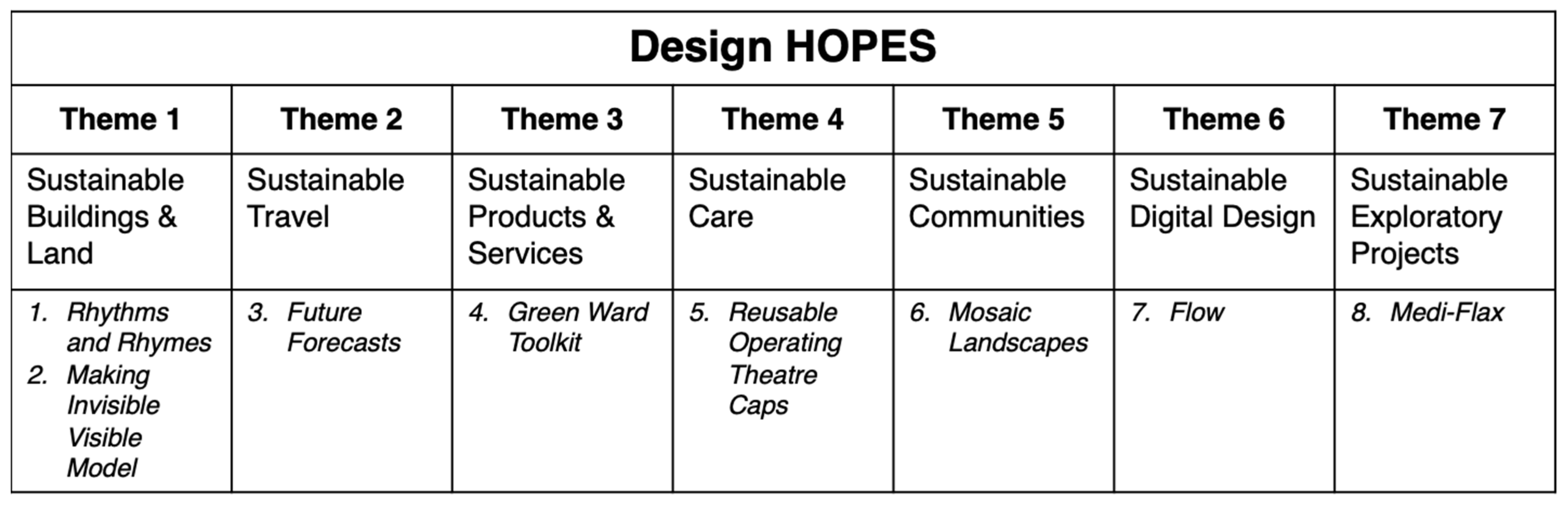 Societies 15 00222 g001