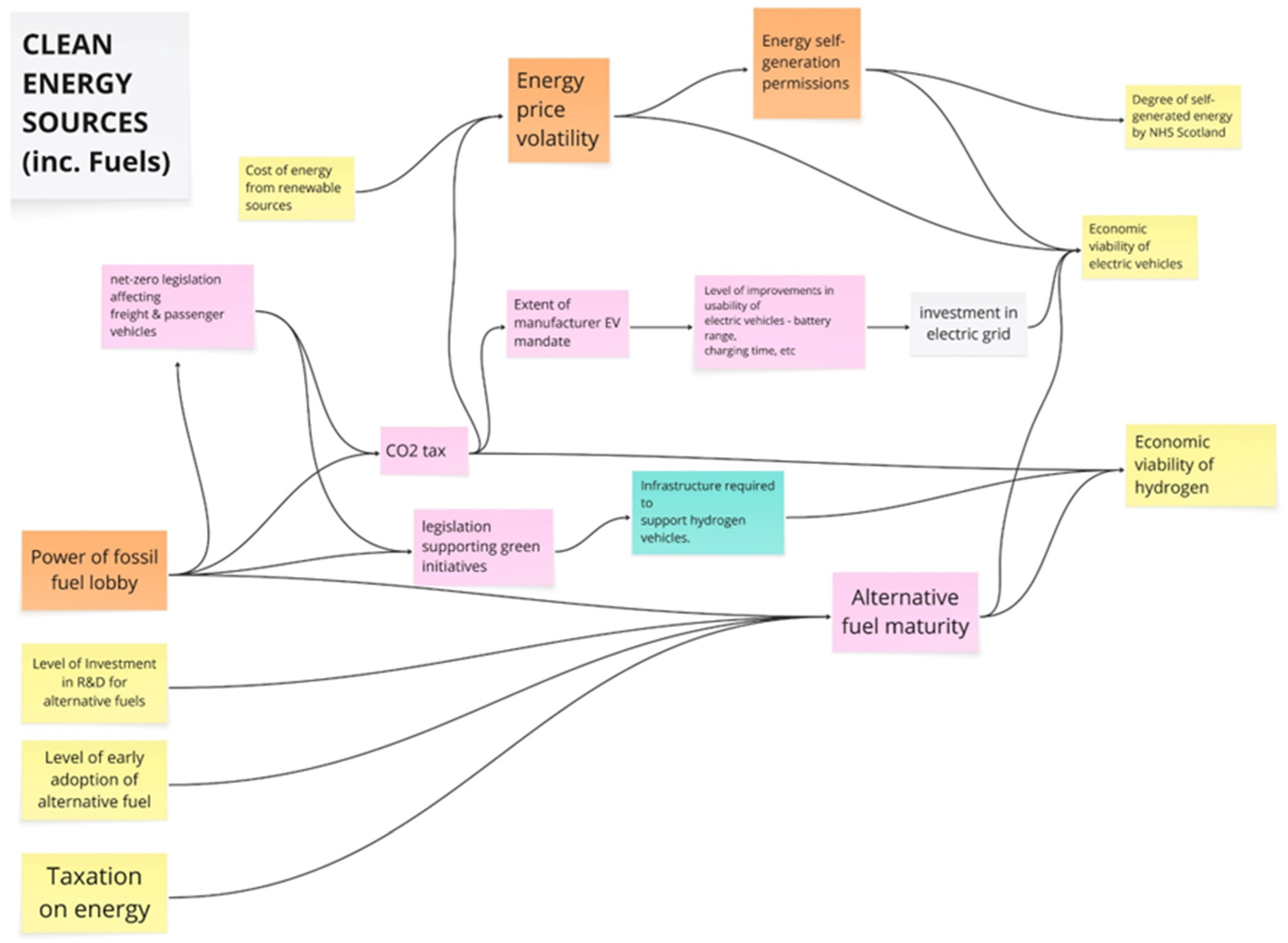 Societies 15 00222 g004