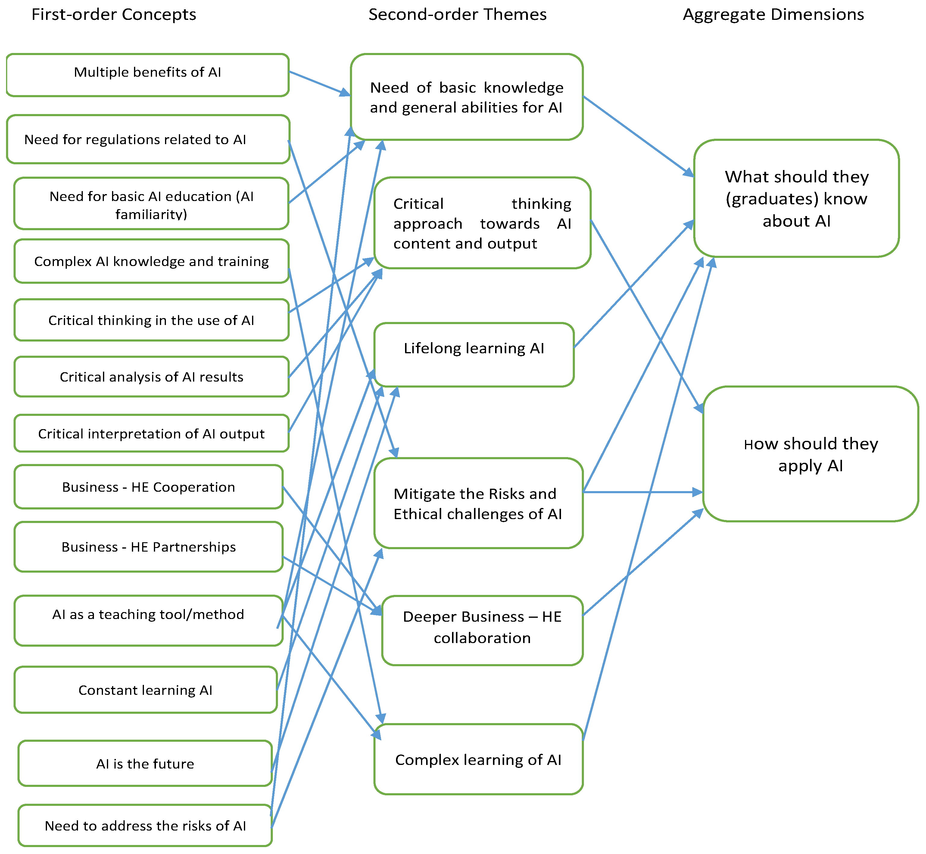 Societies 15 00223 g001