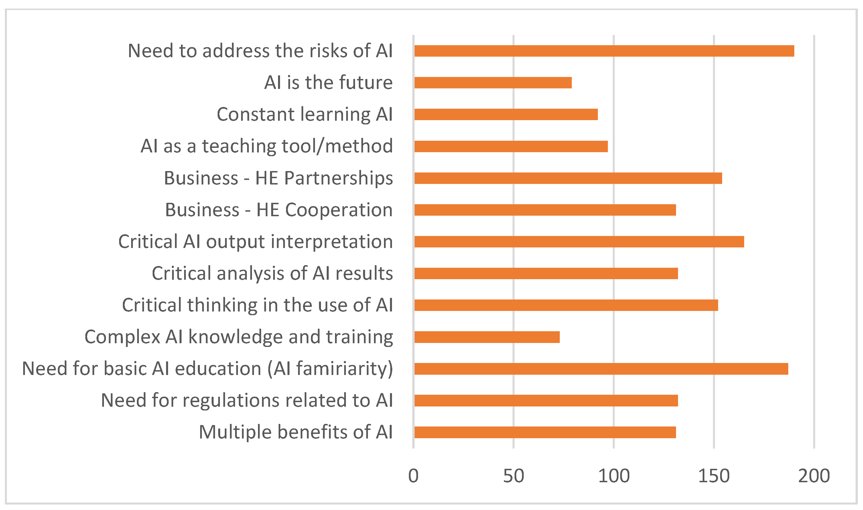 Societies 15 00223 g002