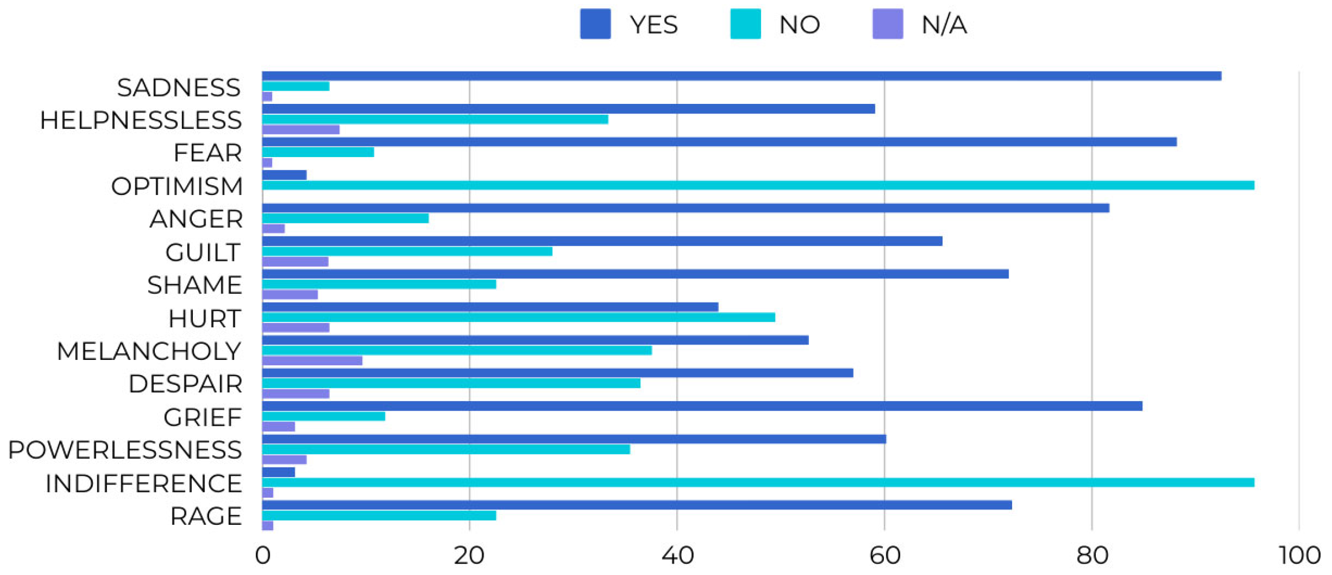 Societies 15 00225 g001