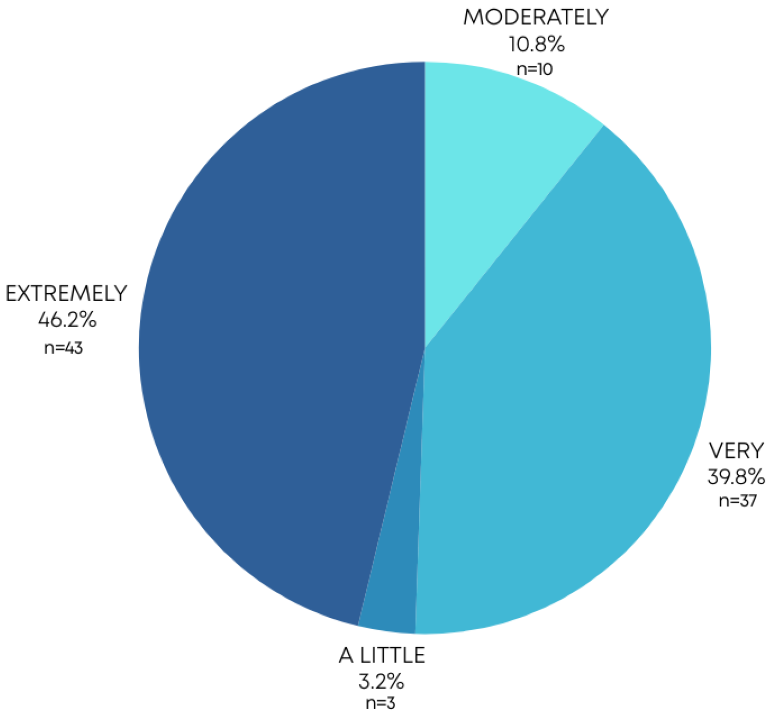 Societies 15 00225 g002