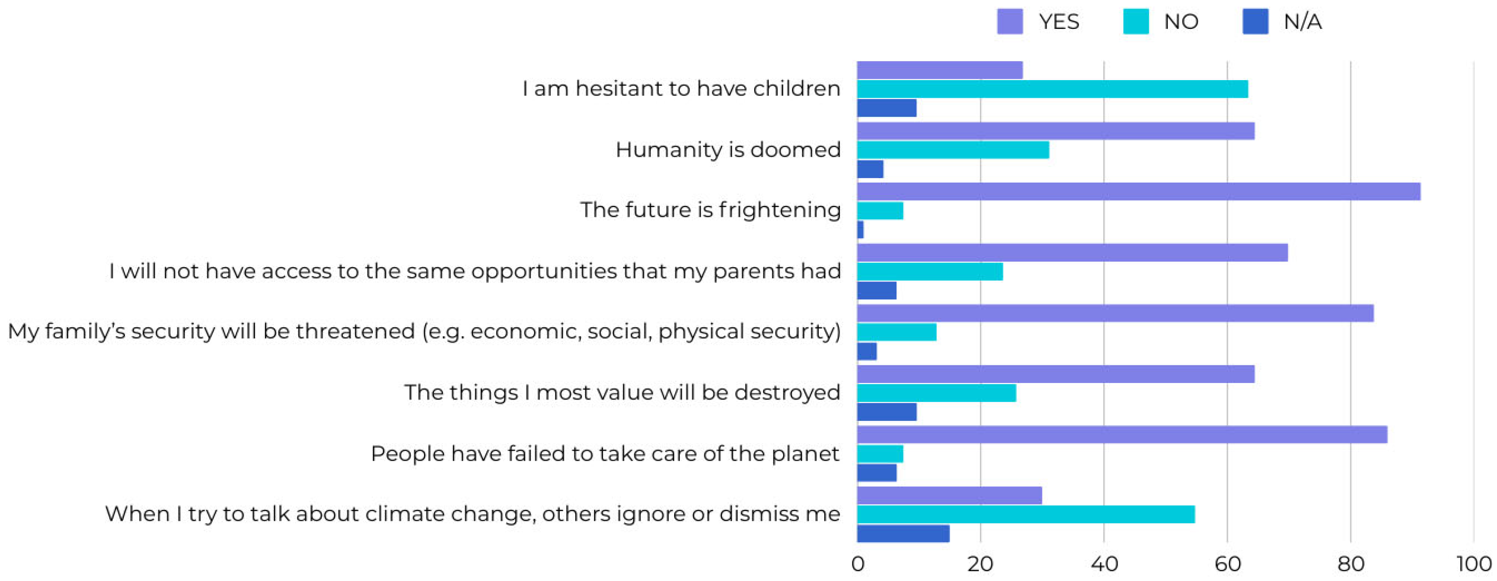 Societies 15 00225 g004